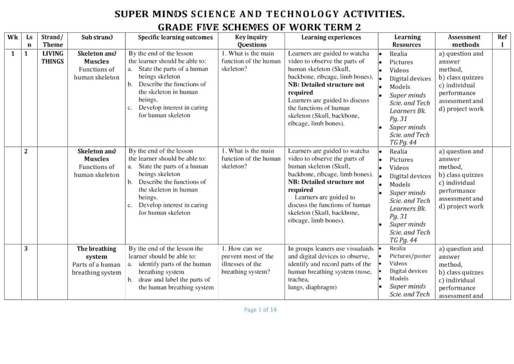 Grade 5 Science and Technology Schemes of Work Term 2 -Super Minds ...