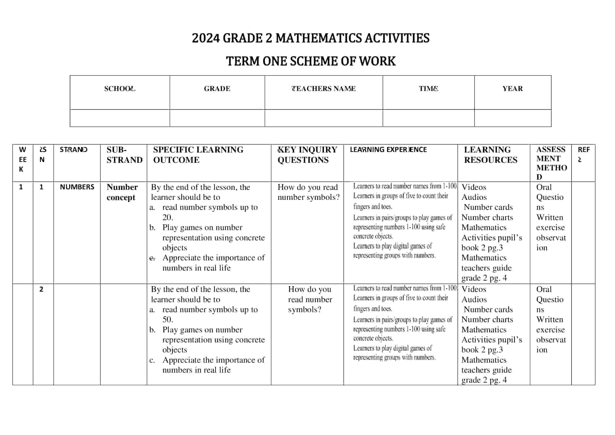 Grade 2 Mathematics Schemes of Work Term 1