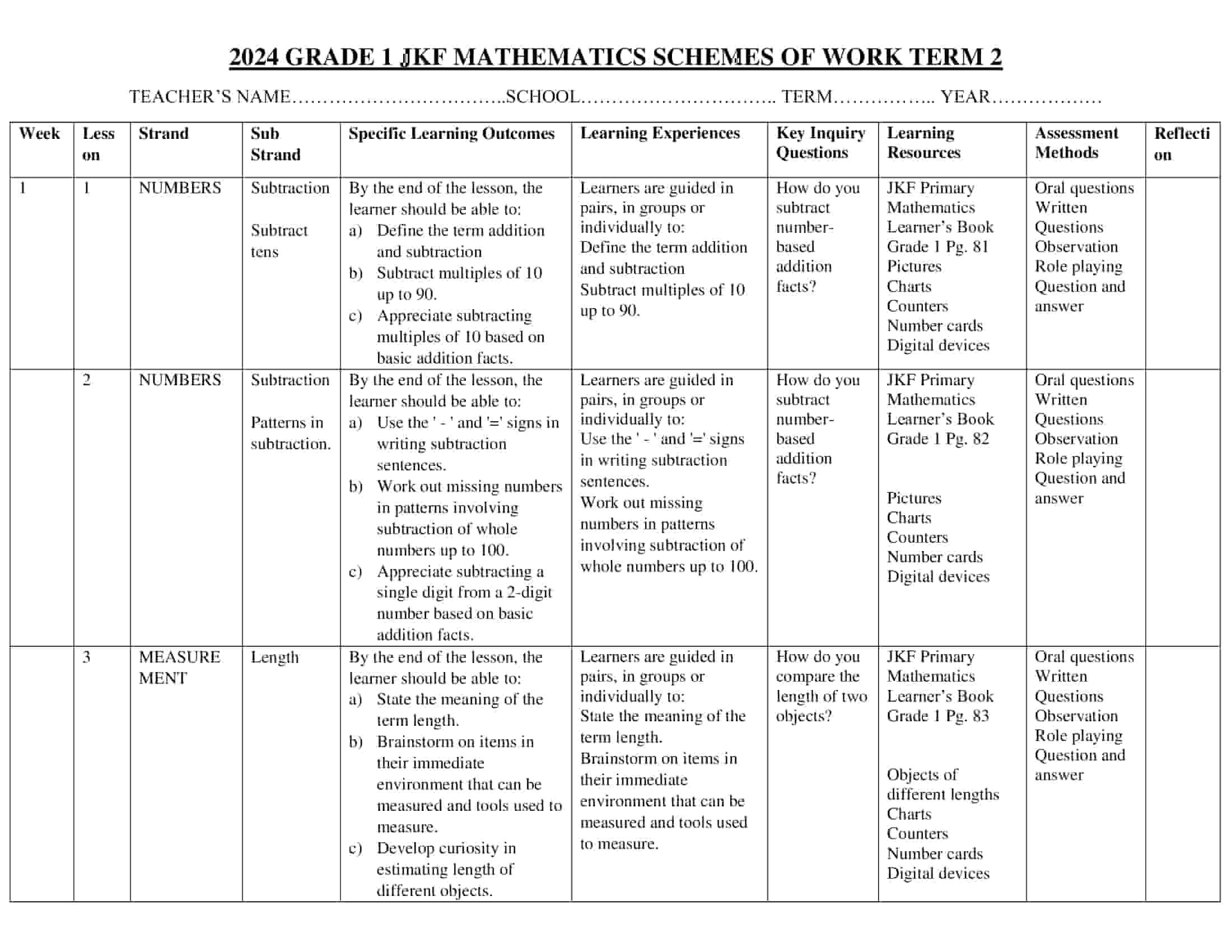 Grade 1 Mathematics Schemes of Work Term 2- JKF - Elimplex