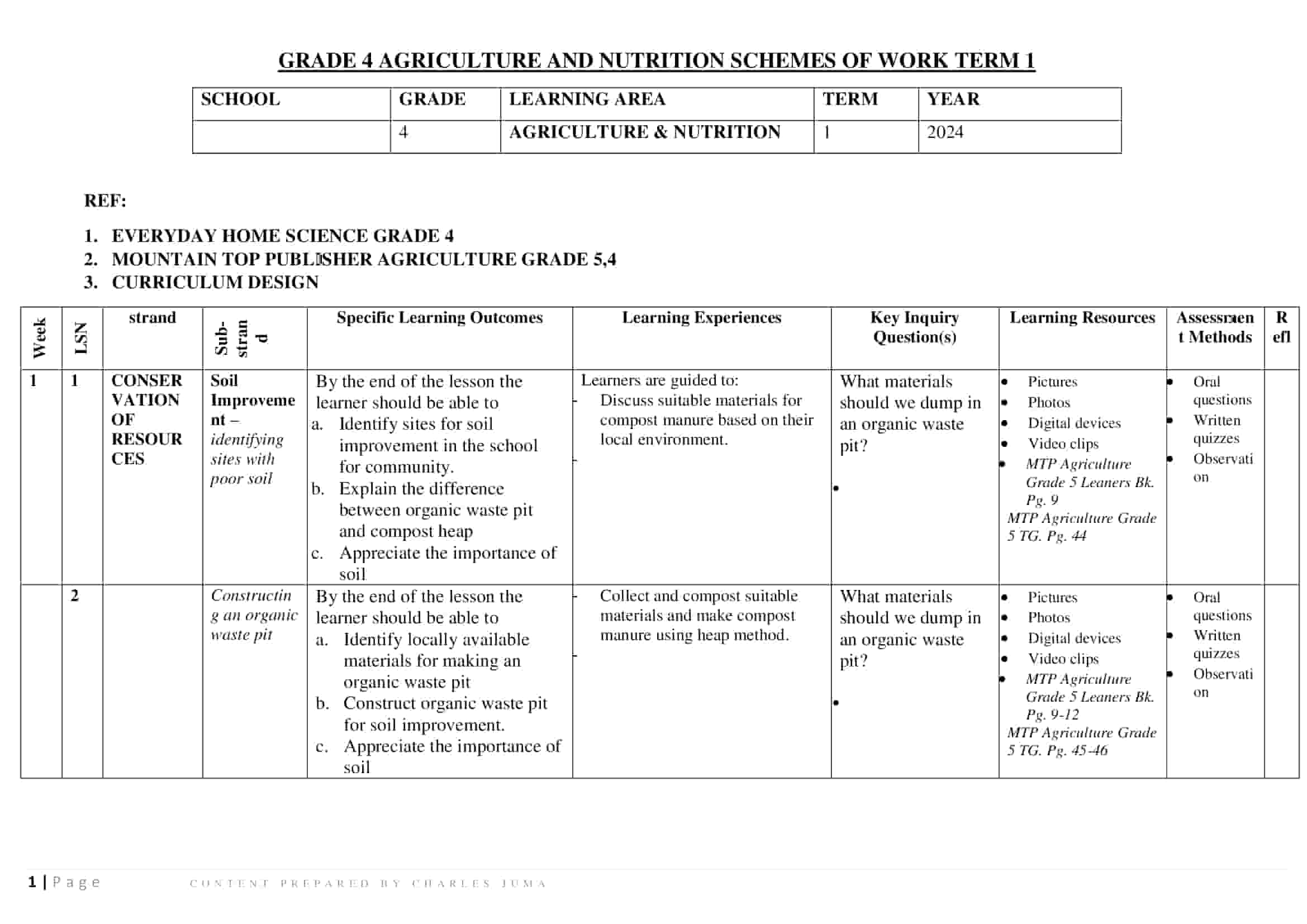 Grade 4 Agriculture and Nutrition Schemes of Work Term 1 -MTP