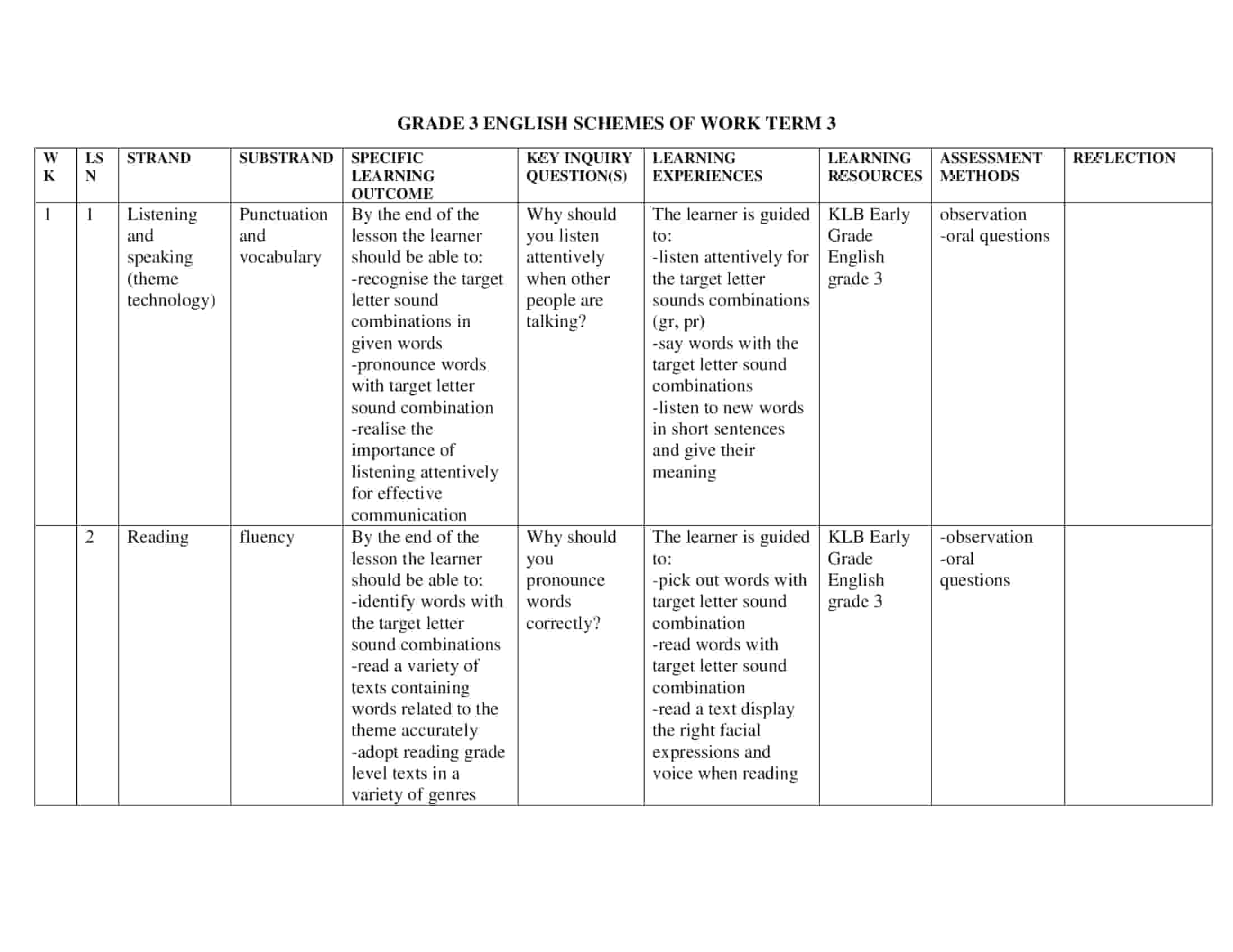 Grade 3 Rationalized English Schemes of Work Term 3 -KLB