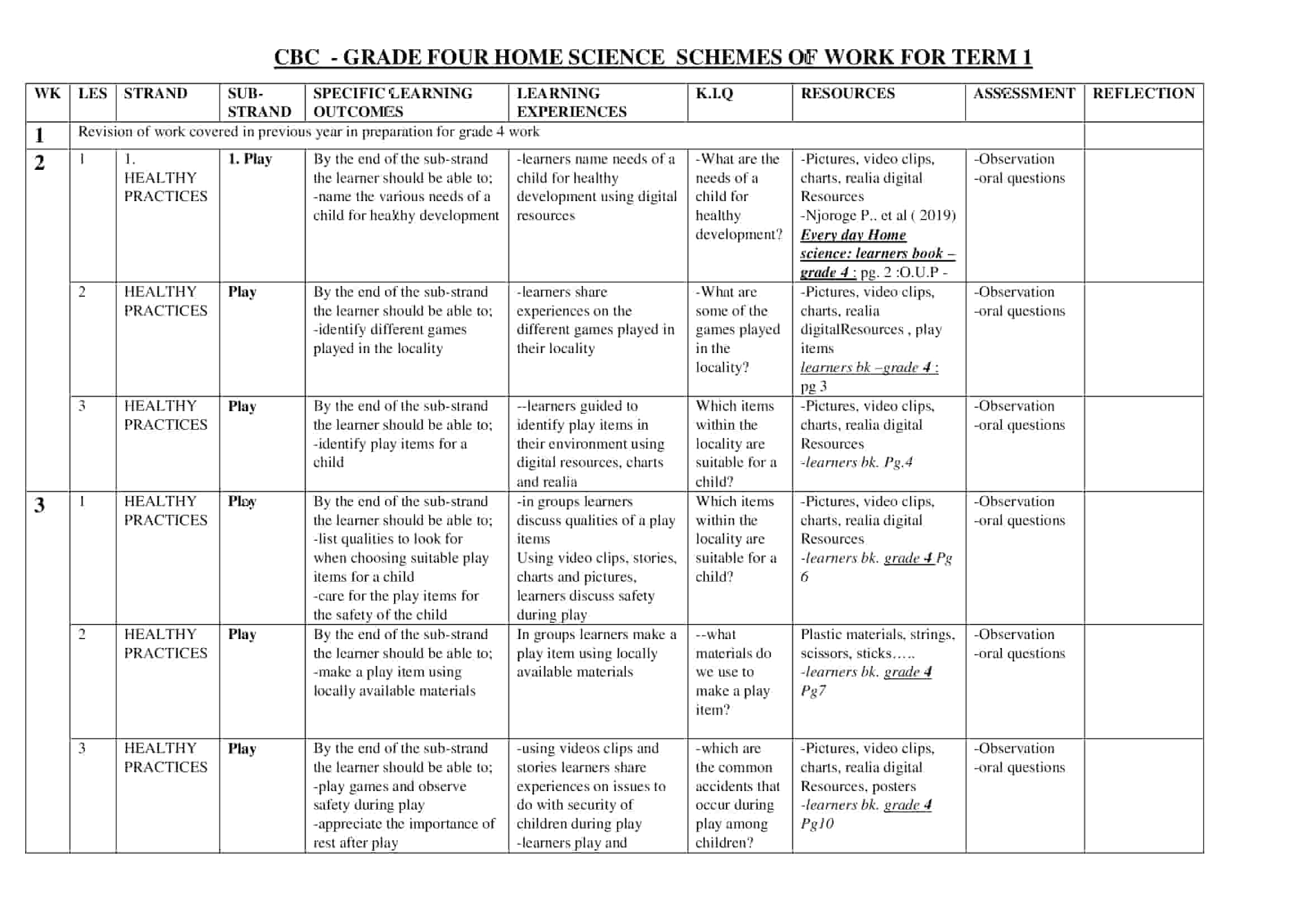 Grade 4 Home Science Schemes of Work Term 1