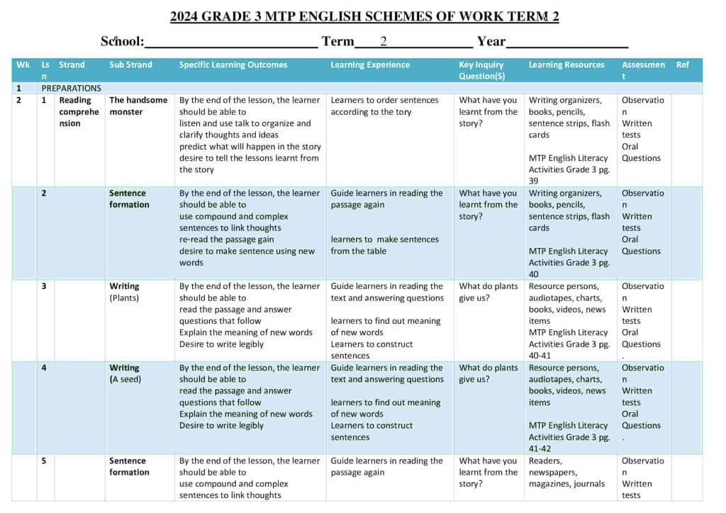 Grade 3 English Literacy Activities schemes of work Term 2 -MTP - Elimplex
