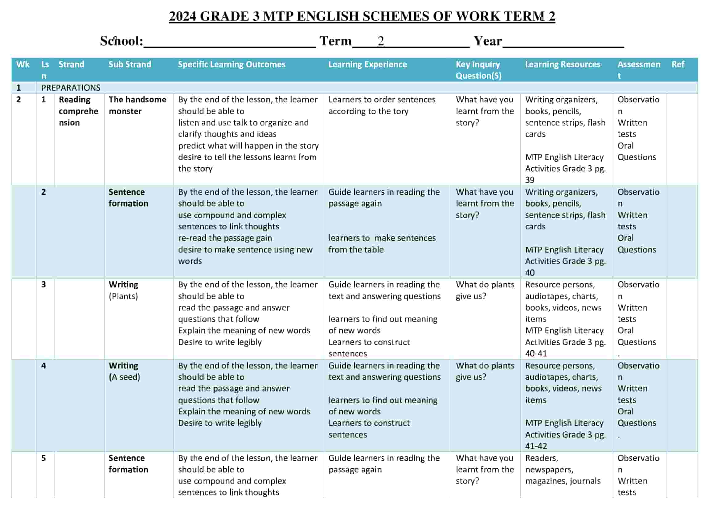 Grade 3 English Literacy Activities schemes of work Term 2 -MTP
