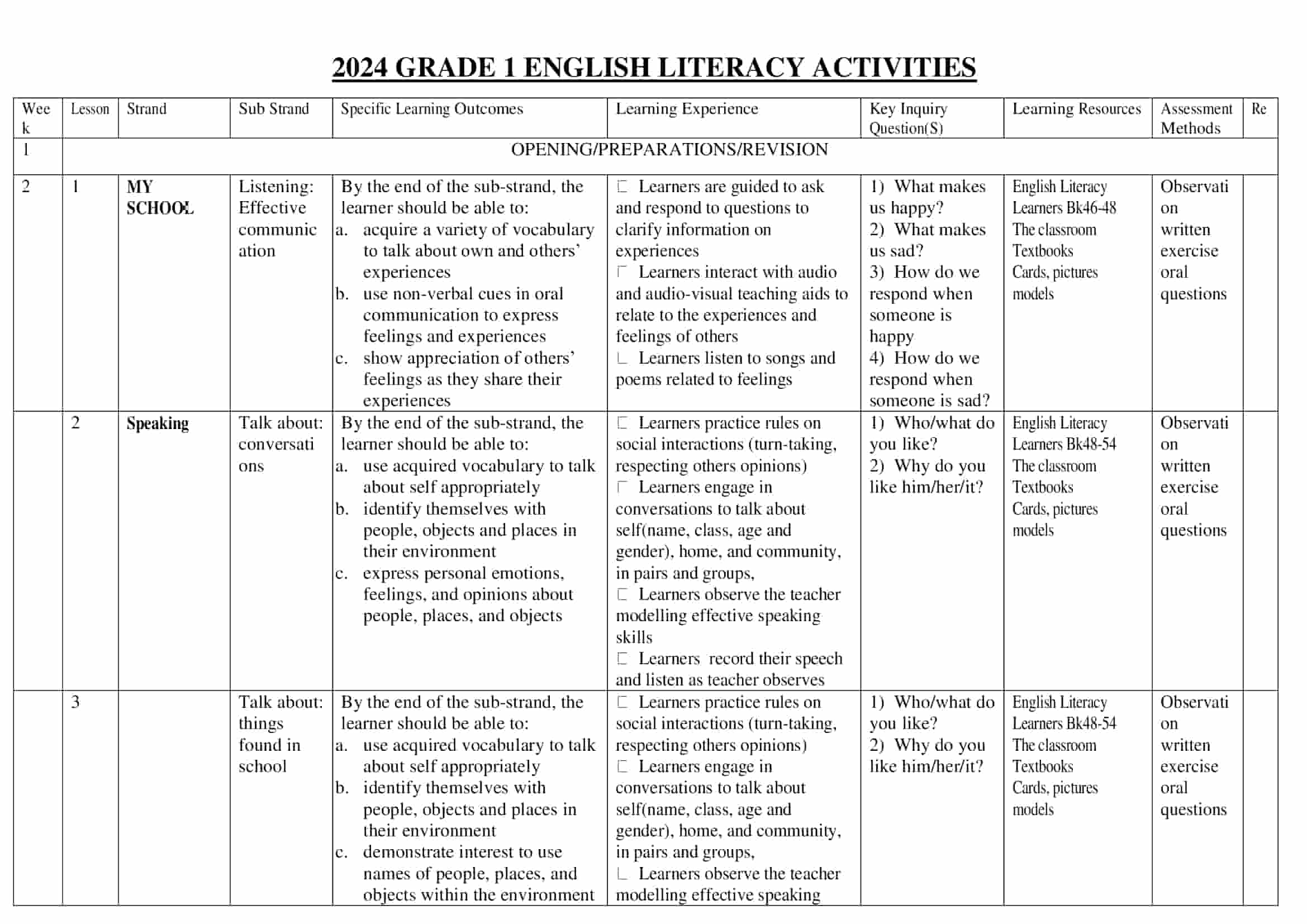 Grade 1 English Literacy Schemes of Work Term 2 - Elimplex