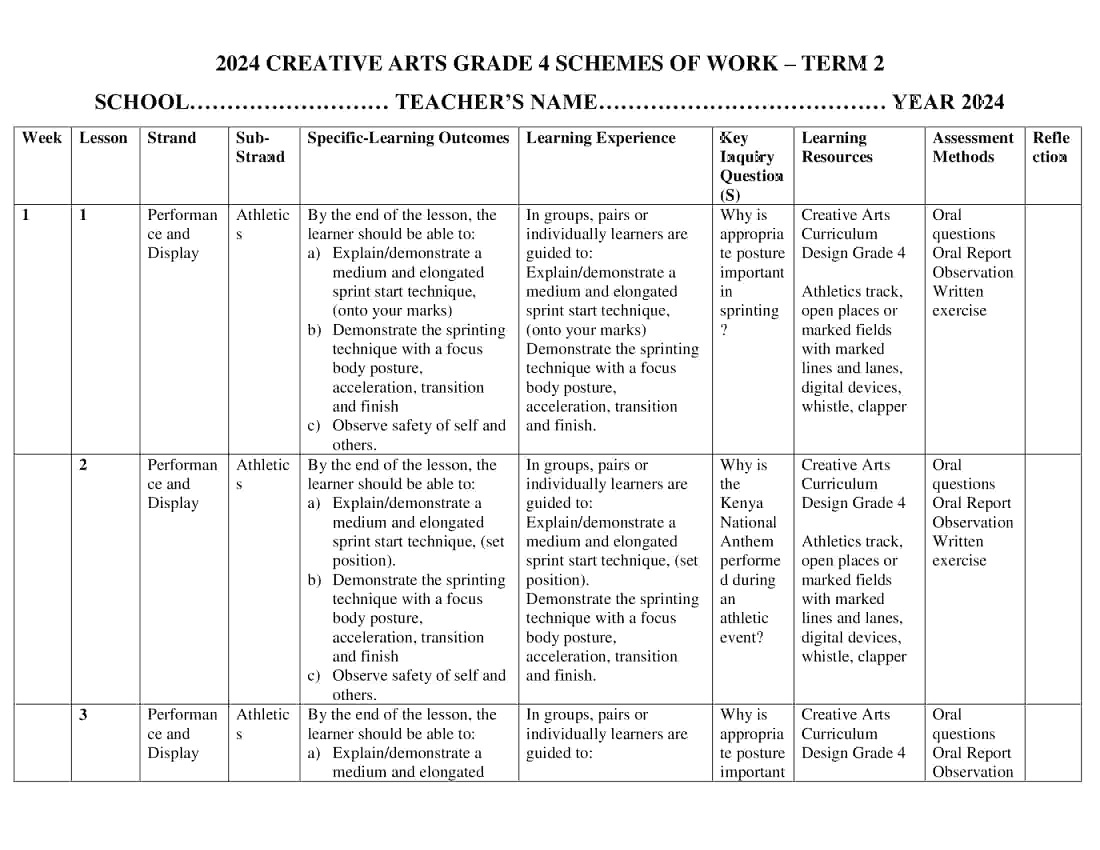 2024 Grade 4 Creative Arts Schemes of Work Term 2