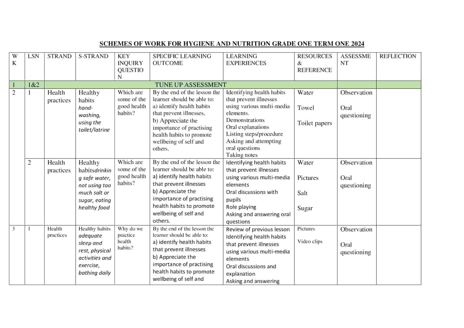 Grade 1 Hygiene and Nutrition activities scheme of work term 1 - Elimplex