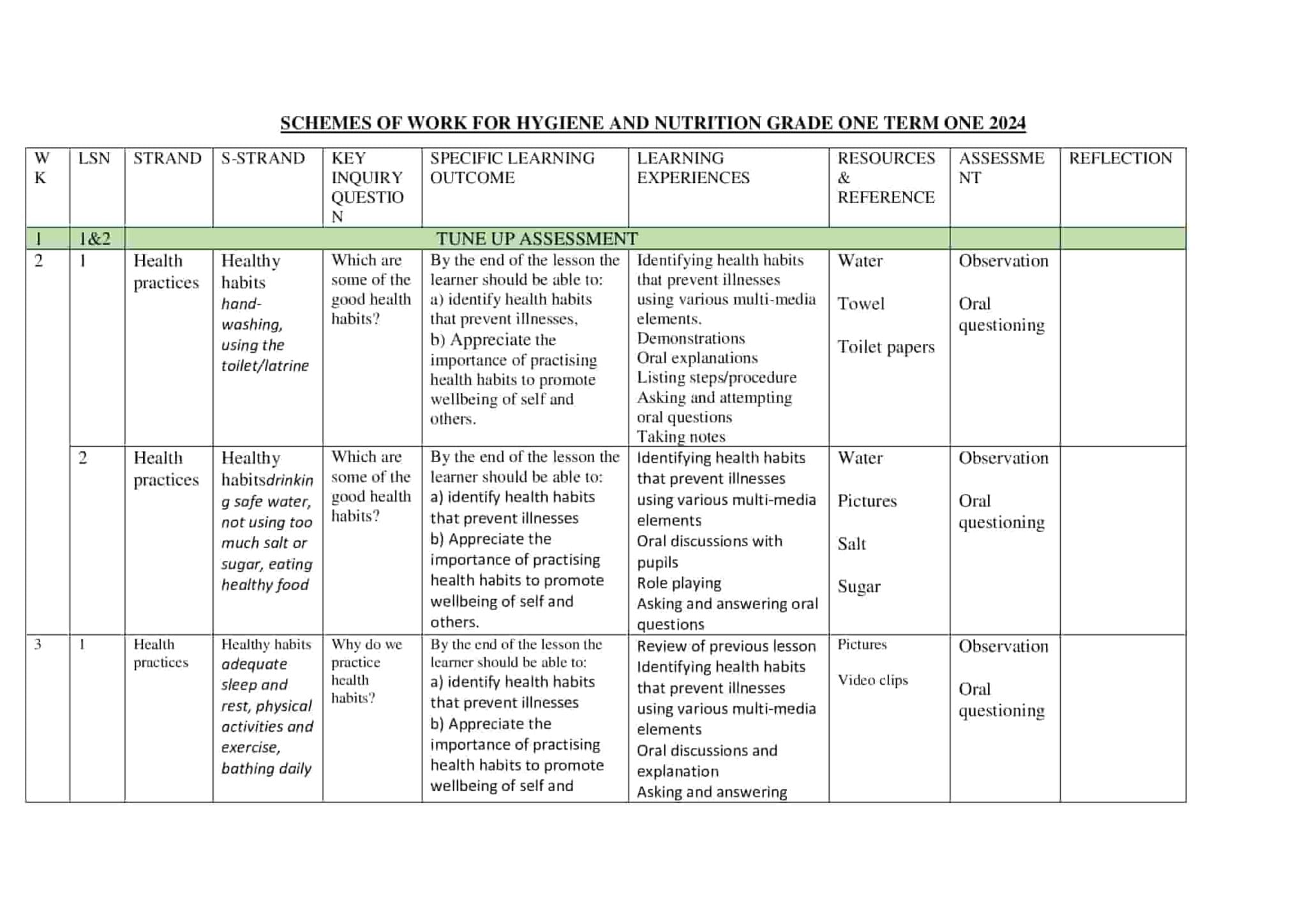 Grade 1 Hygiene and Nutrition activities scheme of work term 1 - Elimplex