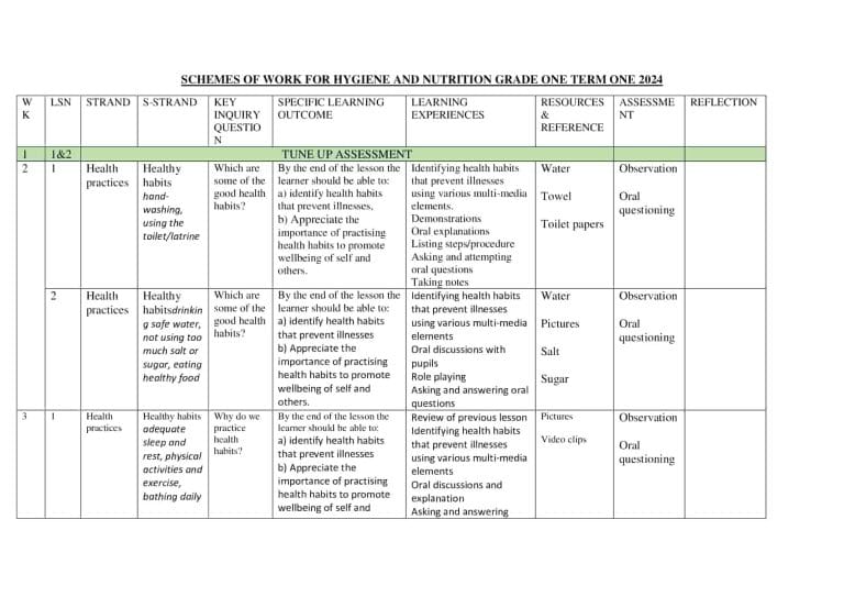 Grade 1 Hygiene and Nutrition activities scheme of work term 1 - Elimplex