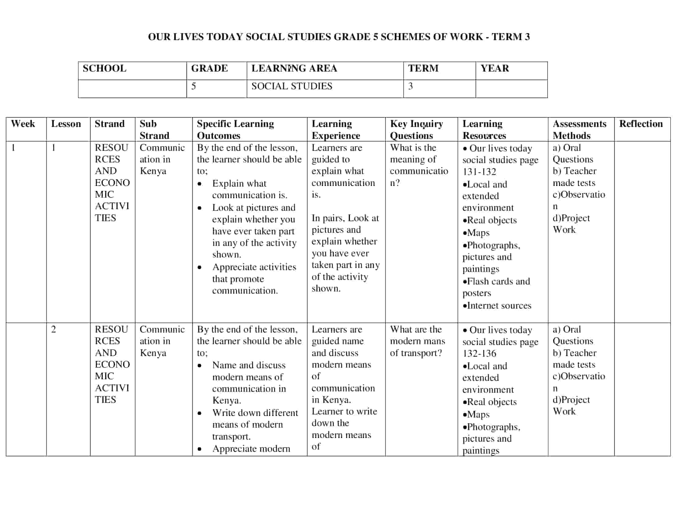 Grade 5 Social Studies Schemes of Work Term 3 - Elimuplex
