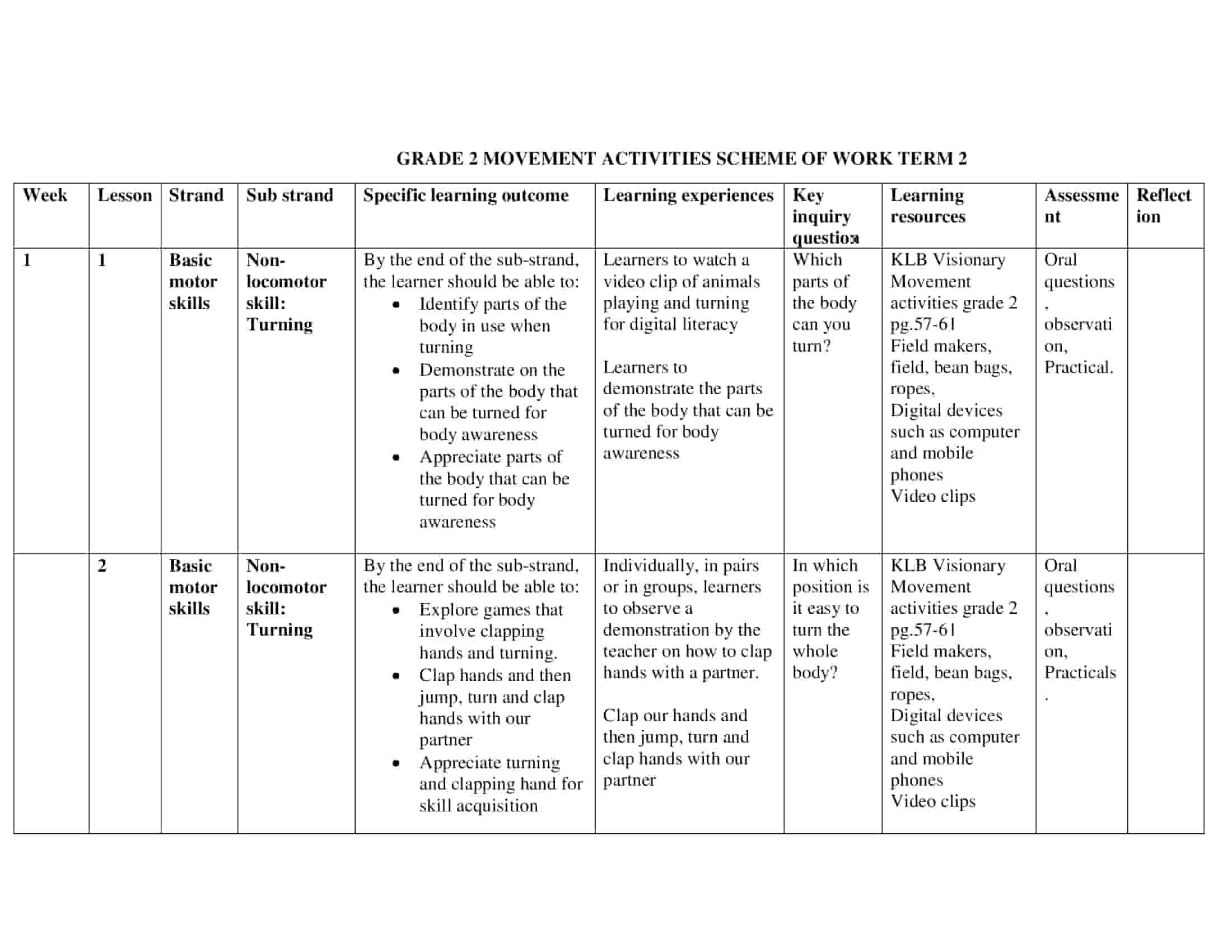 Grade 2 Movement Activities Schemes of Work Term 2-KLB