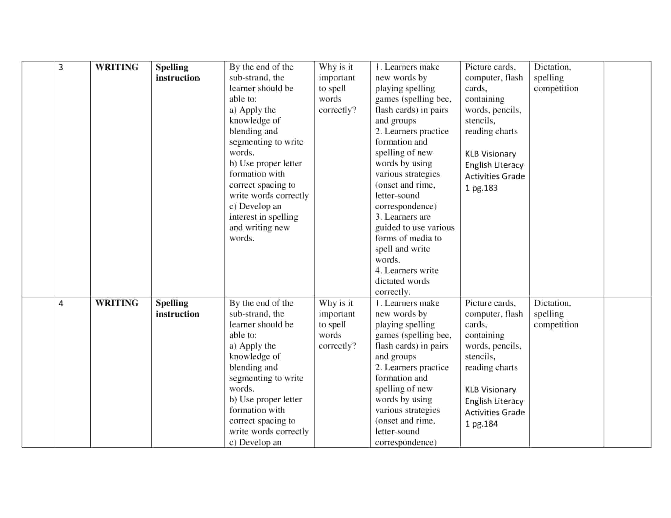 Grade 1 English Literacy Schemes of Work Term 3- KLB Visionary - Elimuplex