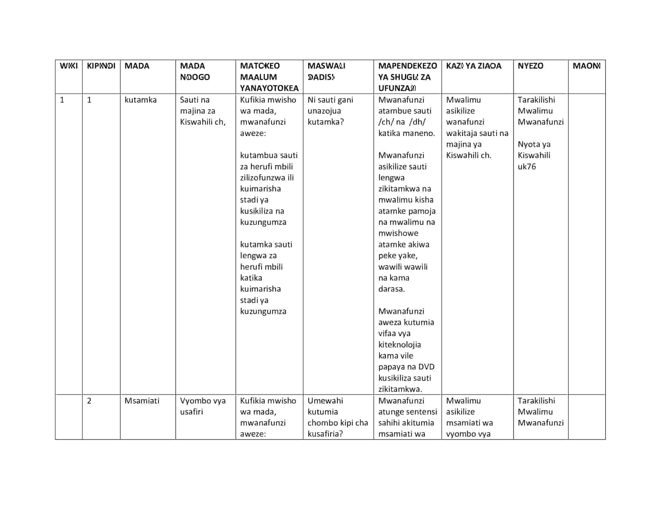 Grade 2 Kiswahili Schemes of Work Term 2