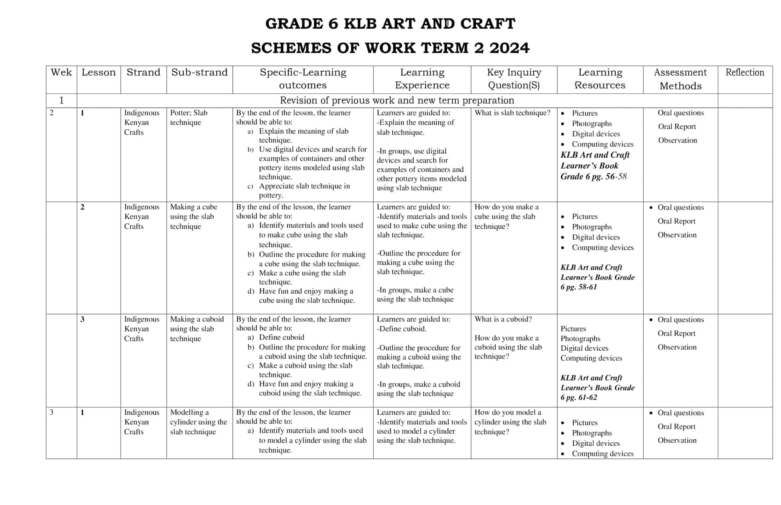 Grade 6 Art and Craft Schemes of Work Term 2 -KLB