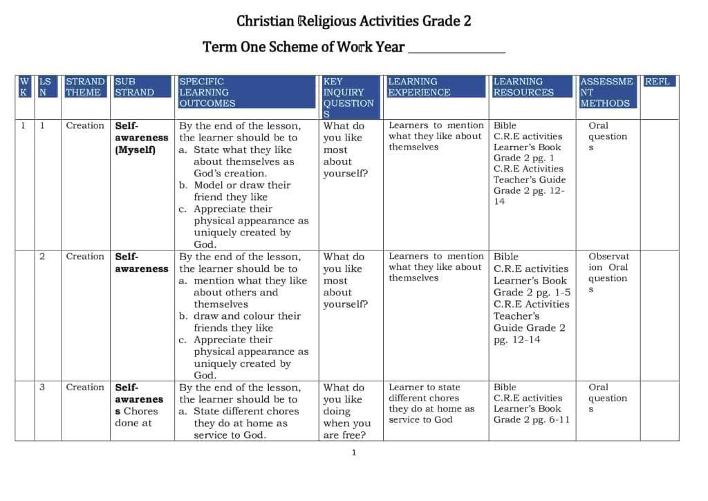 Grade 2 CRE Schemes of Work Term 1 - Elimplex