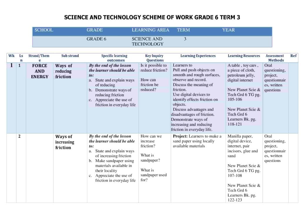 Grade 6 Science And Technology Schemes Of Work Term 3 Elimplex