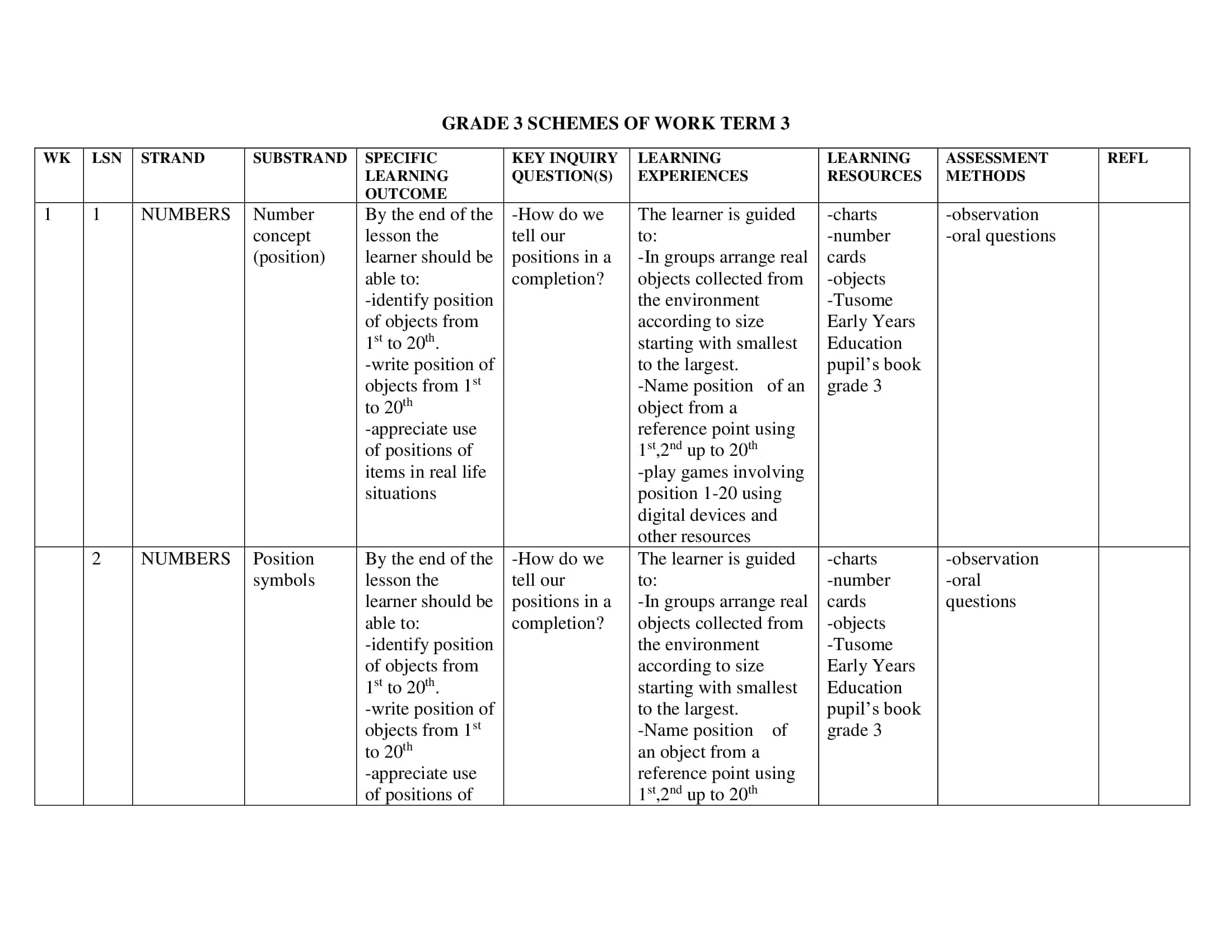 Grade 3 Rationalized KLB Tusome Mathematics Schemes of Work Term 3