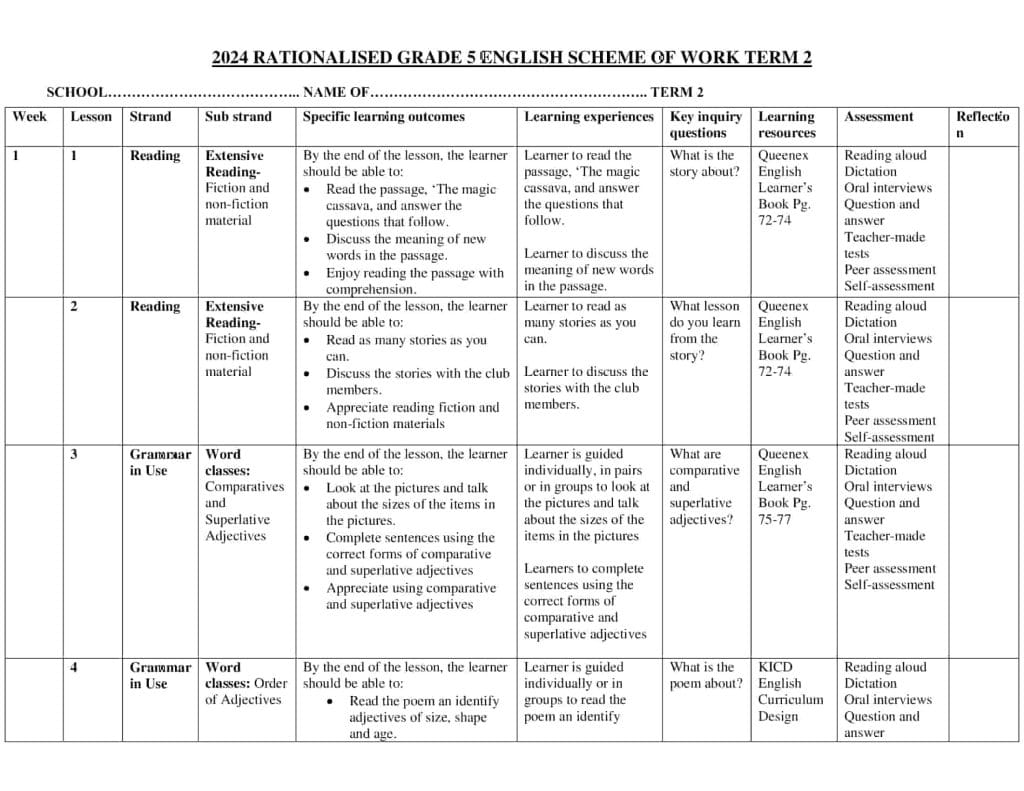 Grade 5 English Schemes of Work Term 2 -Queenex - Elimplex