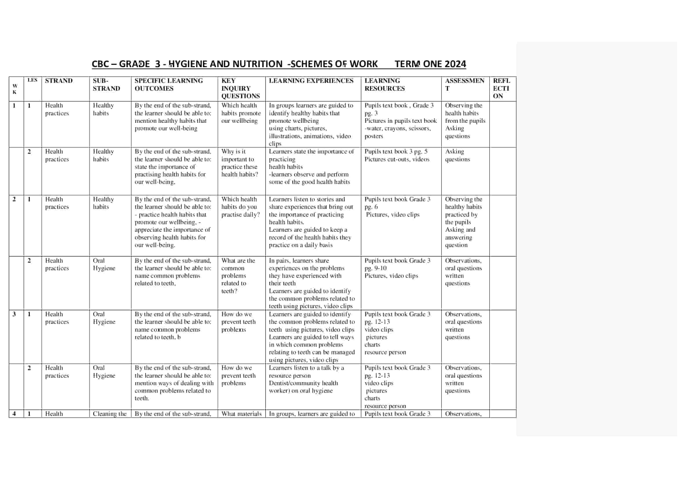 Grade 3 Hygiene and Nutrition Schemes of work term 1