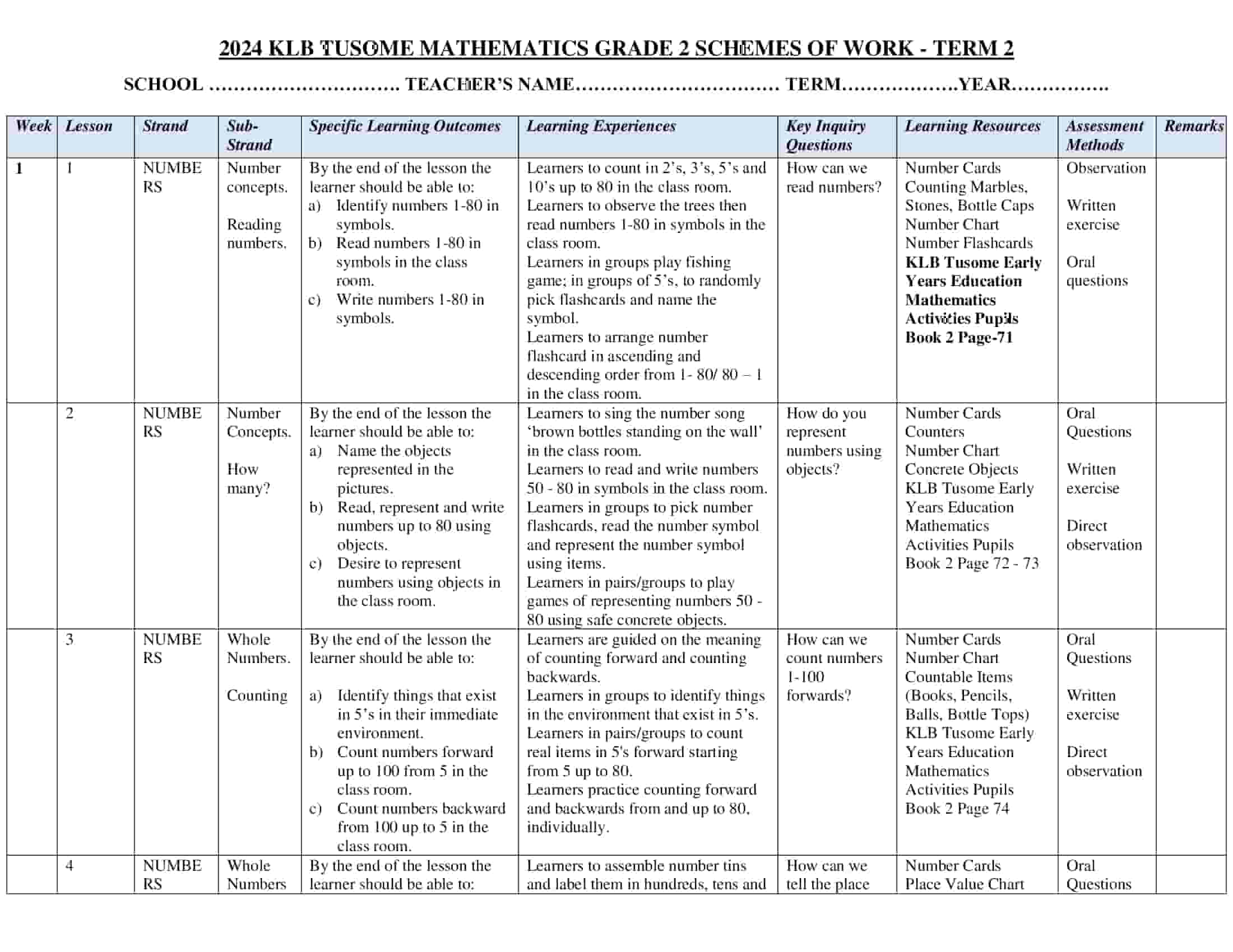 Grade 2 Mathematics Schemes of Work Term 2 -KLB