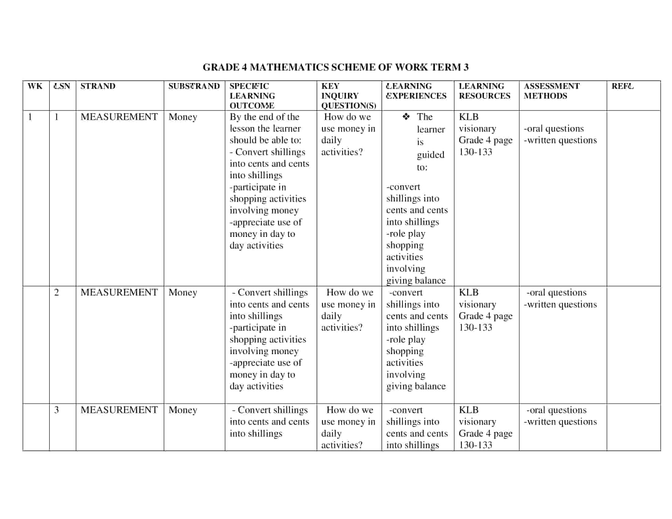 Grade 4 Mathematics Schemes of Work Term 3 -KLB Visionary