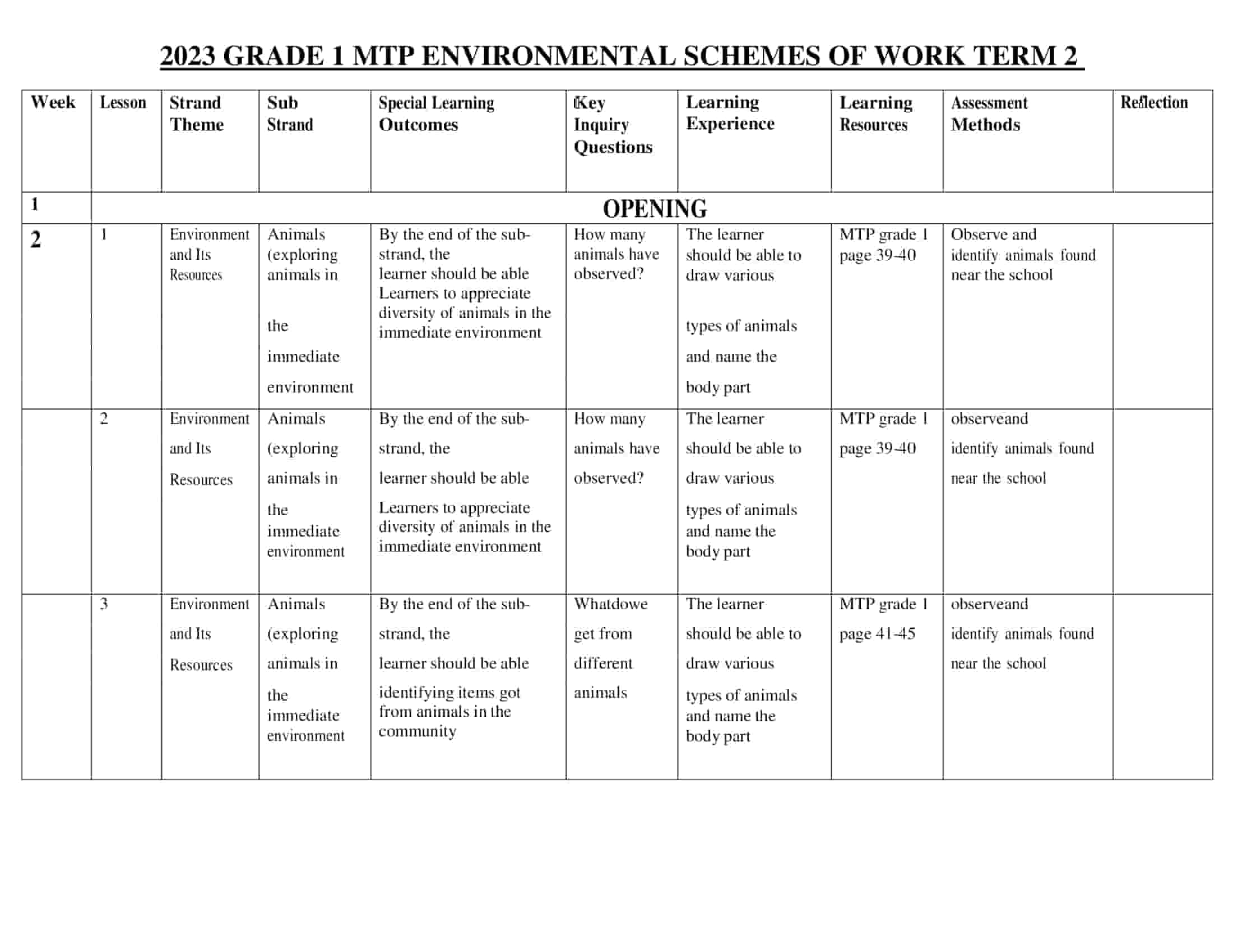 Grade 1 Environmental Activities Schemes of Work Term 2