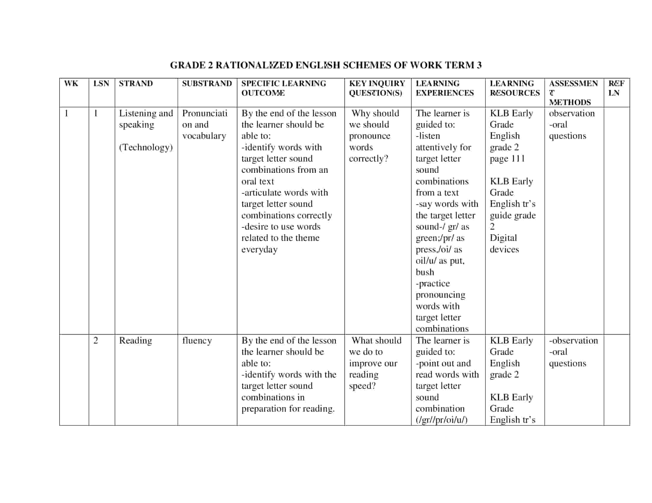 Grade 2 Rationalized KLB Early English Schemes of Work
