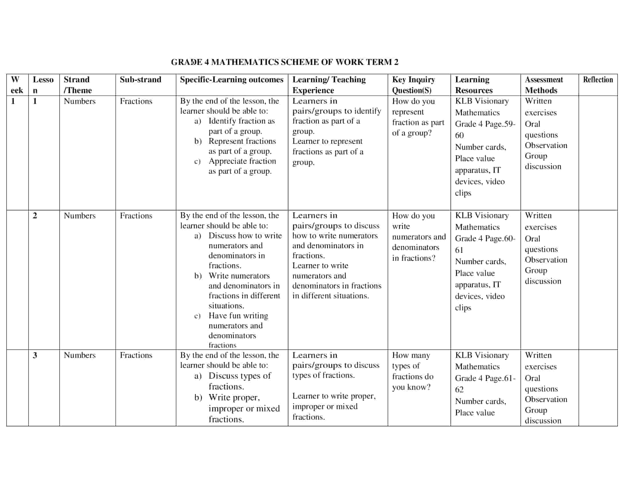 Grade 4 English Schemes of Work Term 2 – Longhorn