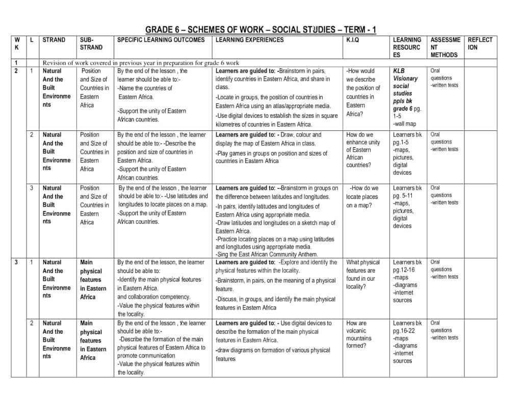 Grade 6 KLB Visionary Social Studies Scheme of Work Term 1 - Elimplex
