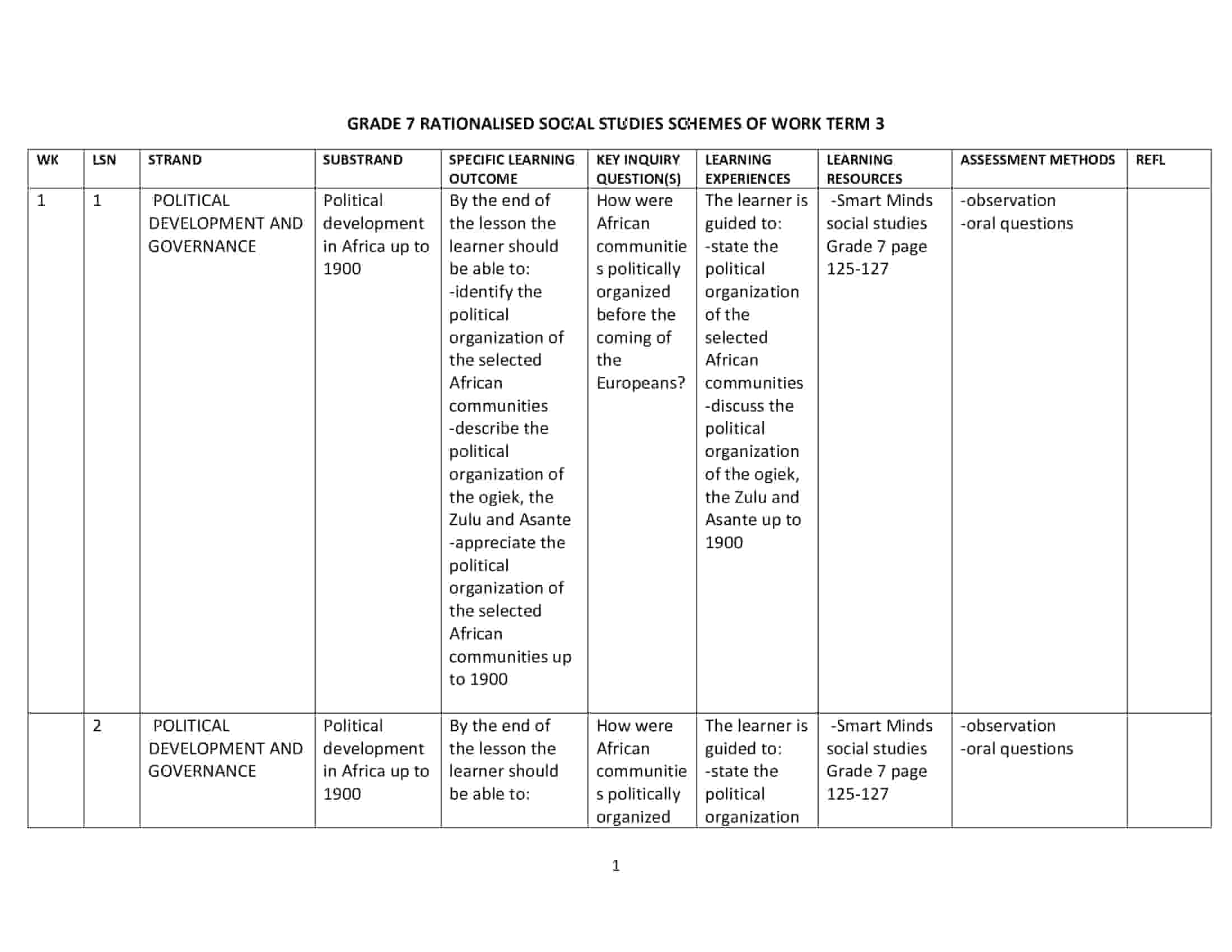 Grade 7 rationalised social studies schemes of work term 3 -Smart Minds
