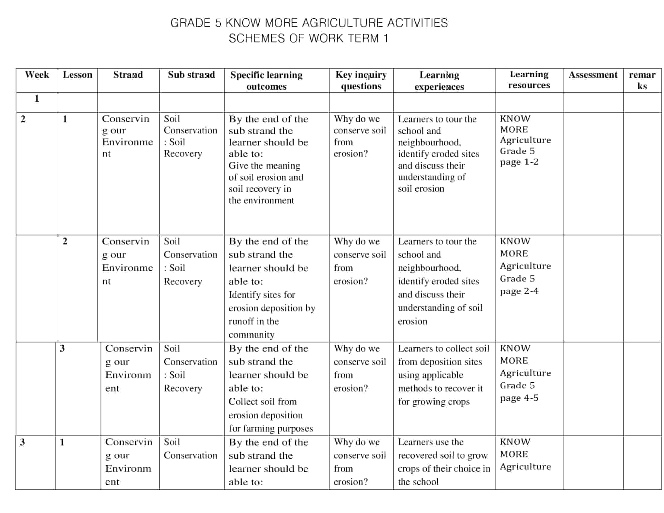Grade 5 Know More Agriculture Activities Schemes of Work Term 1