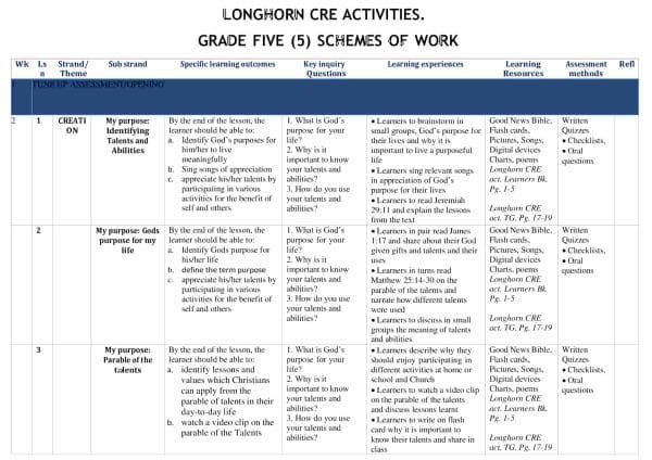Grade 5 CRE Activities Schemes of Work Term 1 -Longhorn - Elimplex