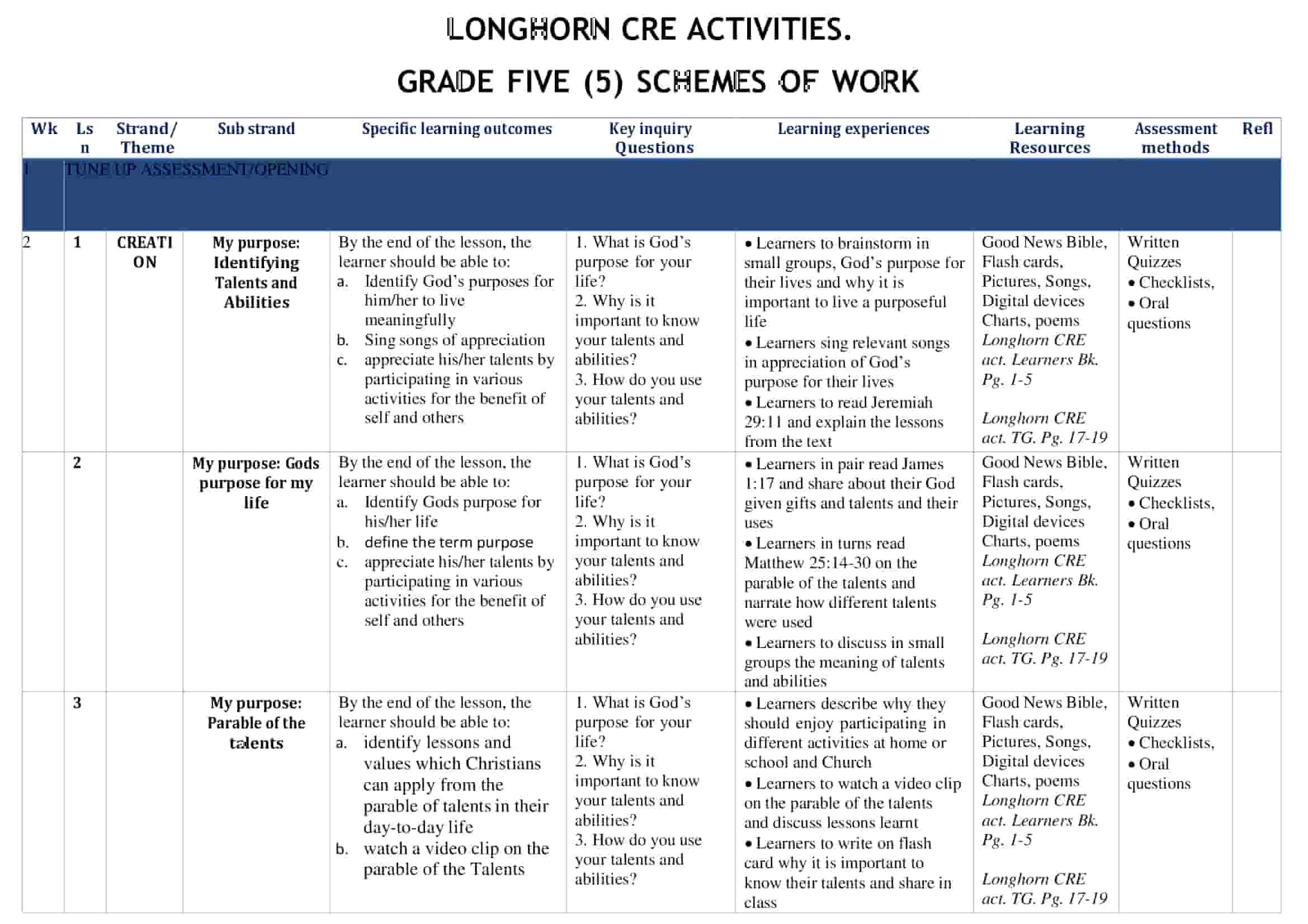 Grade 5 CRE Activities Schemes of Work Term 1 -Longhorn