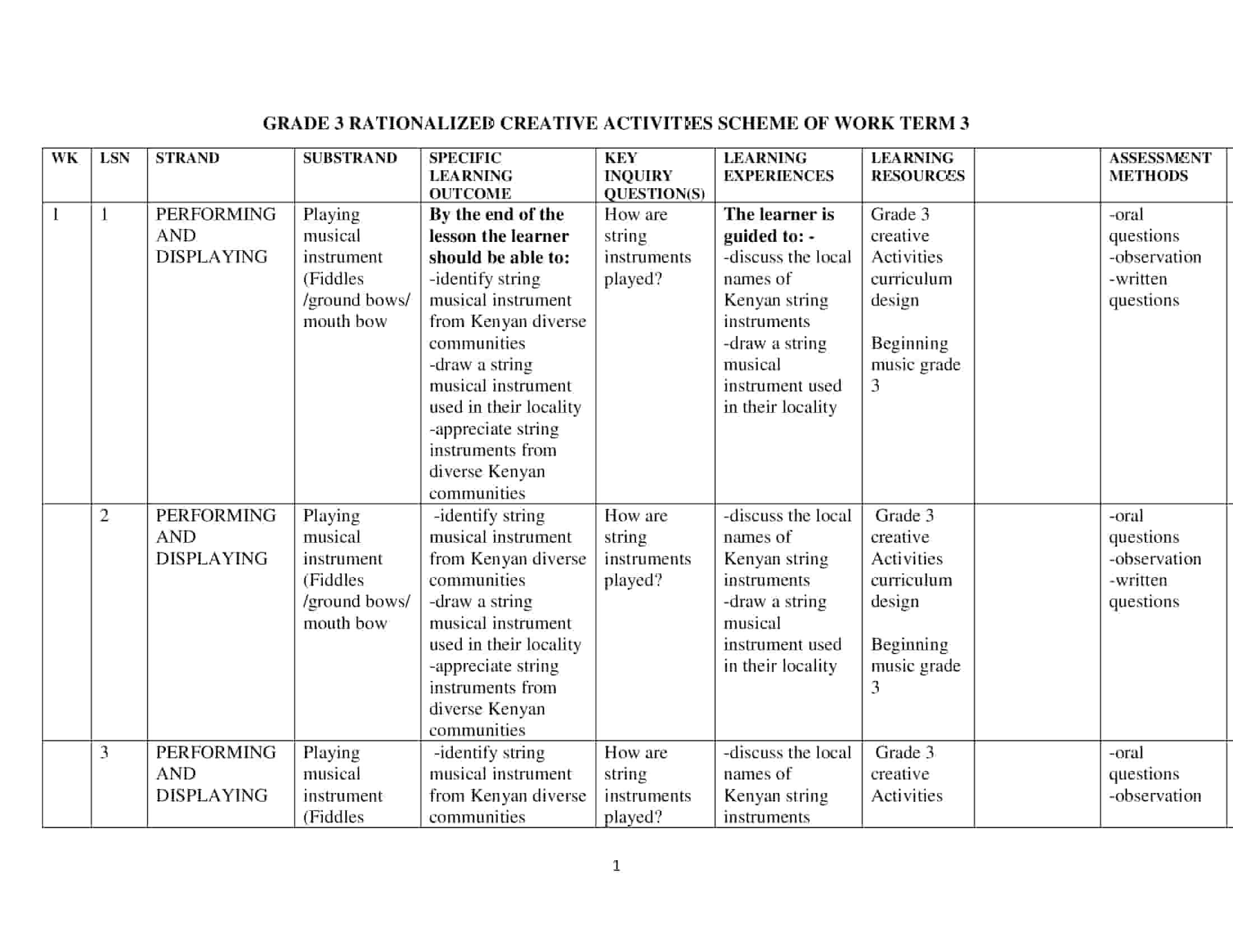 Grade 3 Rationalized Creative Activities Schemes of Work Term 3