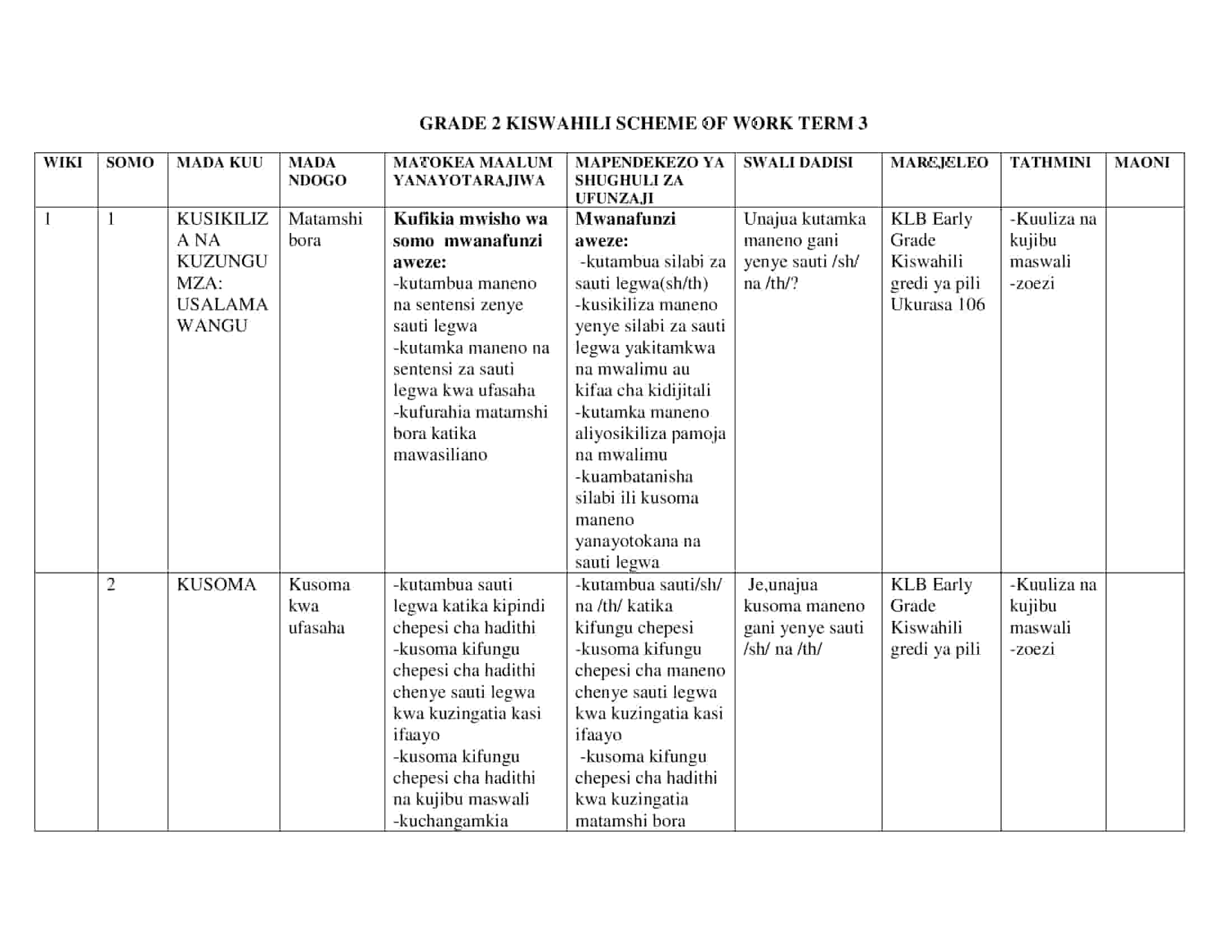 Grade 2 Kiswahili Schemes of Work Term 3 - KLB Early Grade