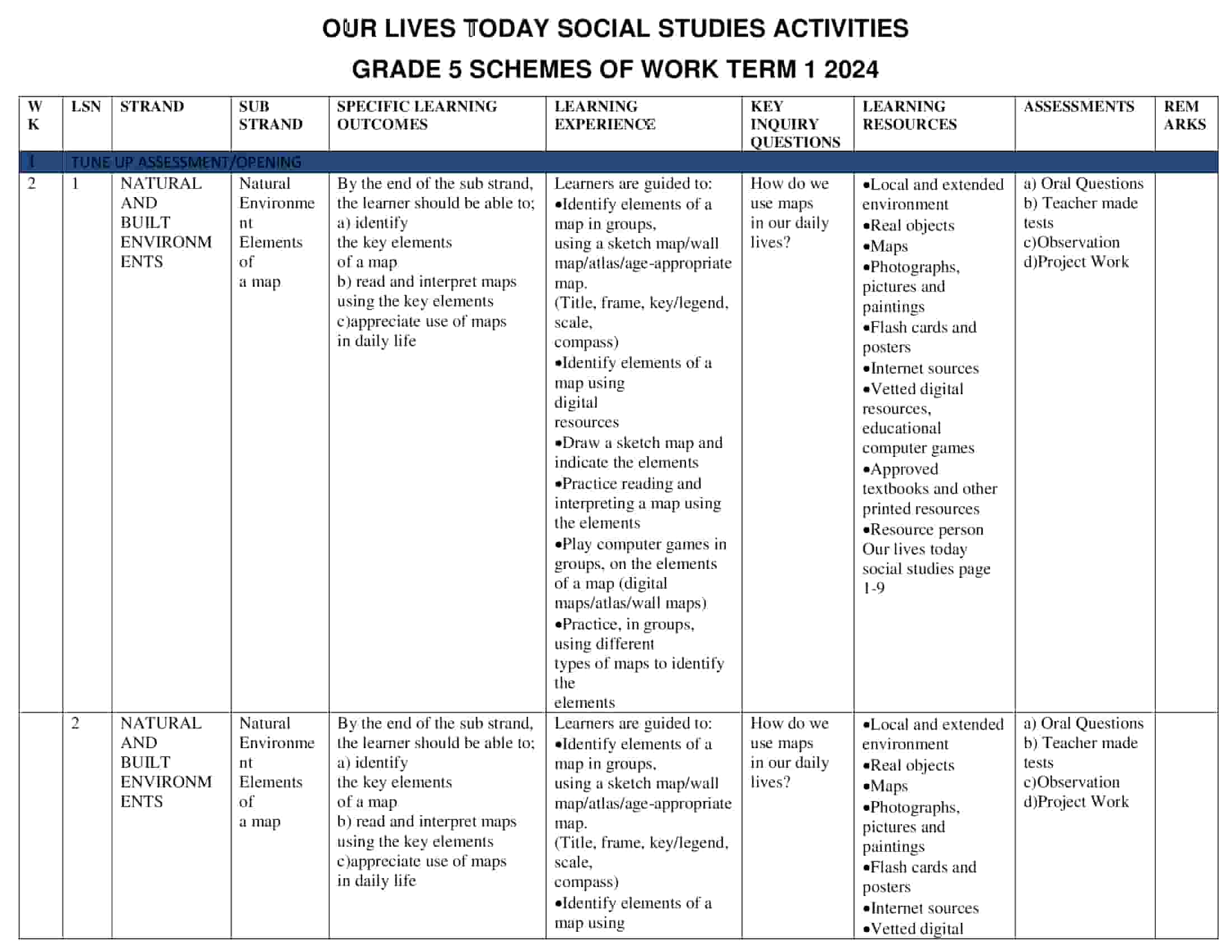 Grade 5 Social Studies Schemes of Work Term 1 - Elimplex