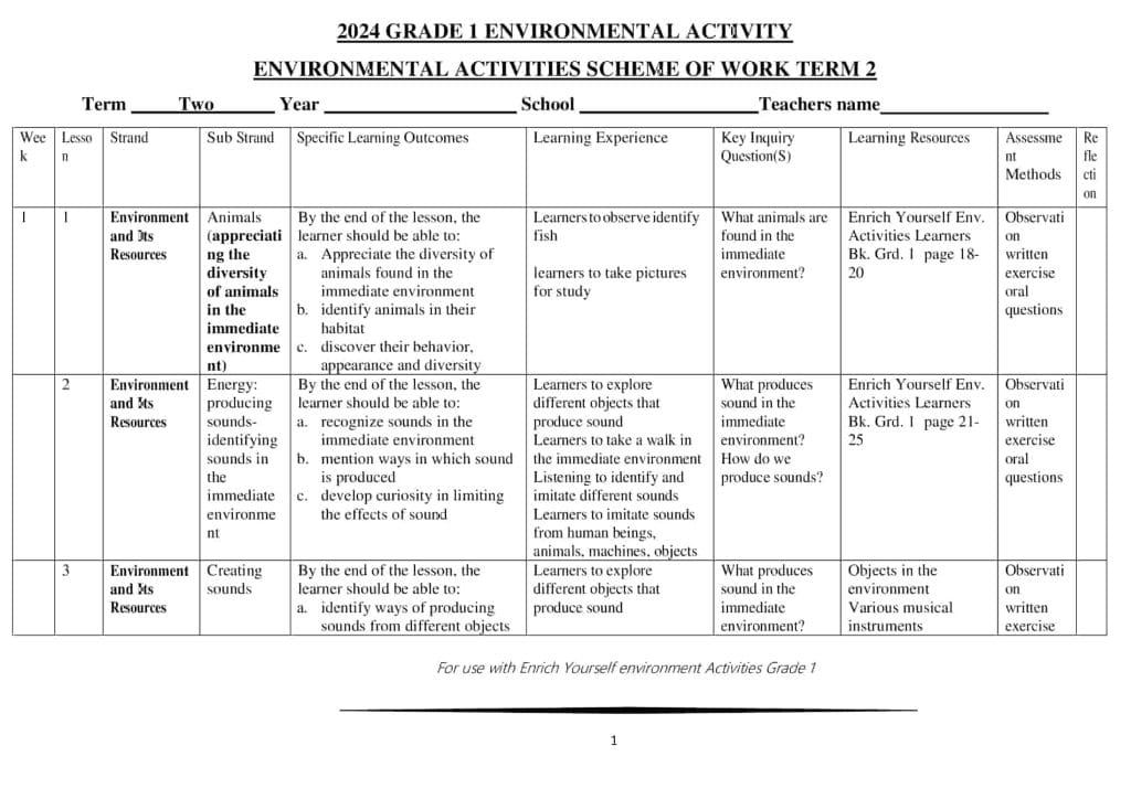 Grade 1 Environmental Activities Schemes of Work Term 2 - Elimplex