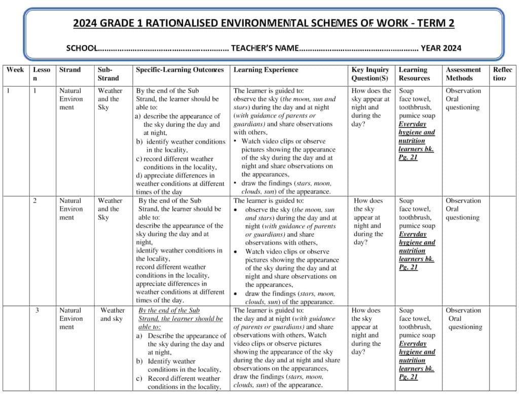 Grade 1 Rationalized Environmental Schemes of Work Term 2 - Elimplex