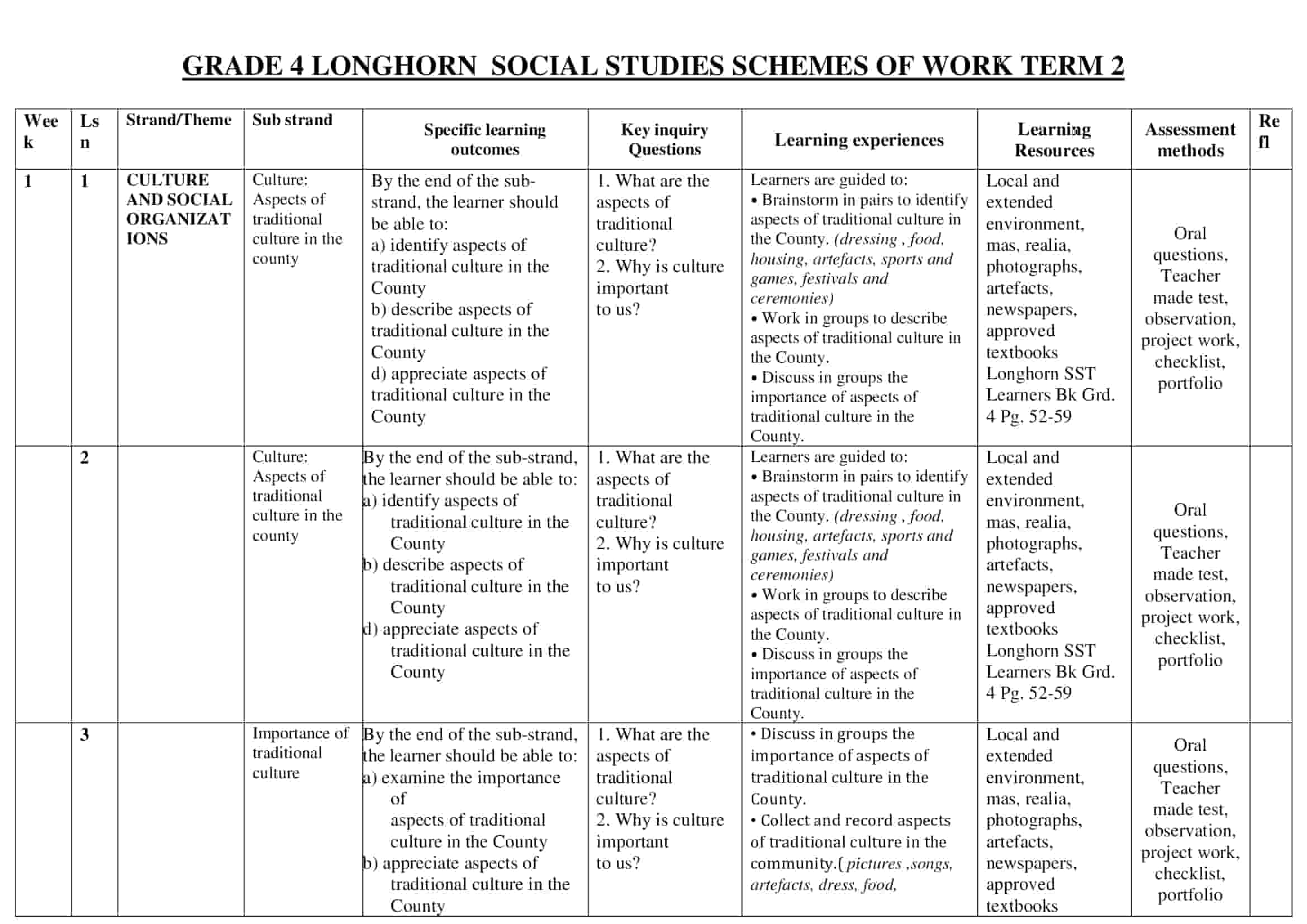 Grade 4 Social Studies Schemes of Work Term 2 -Longhorn