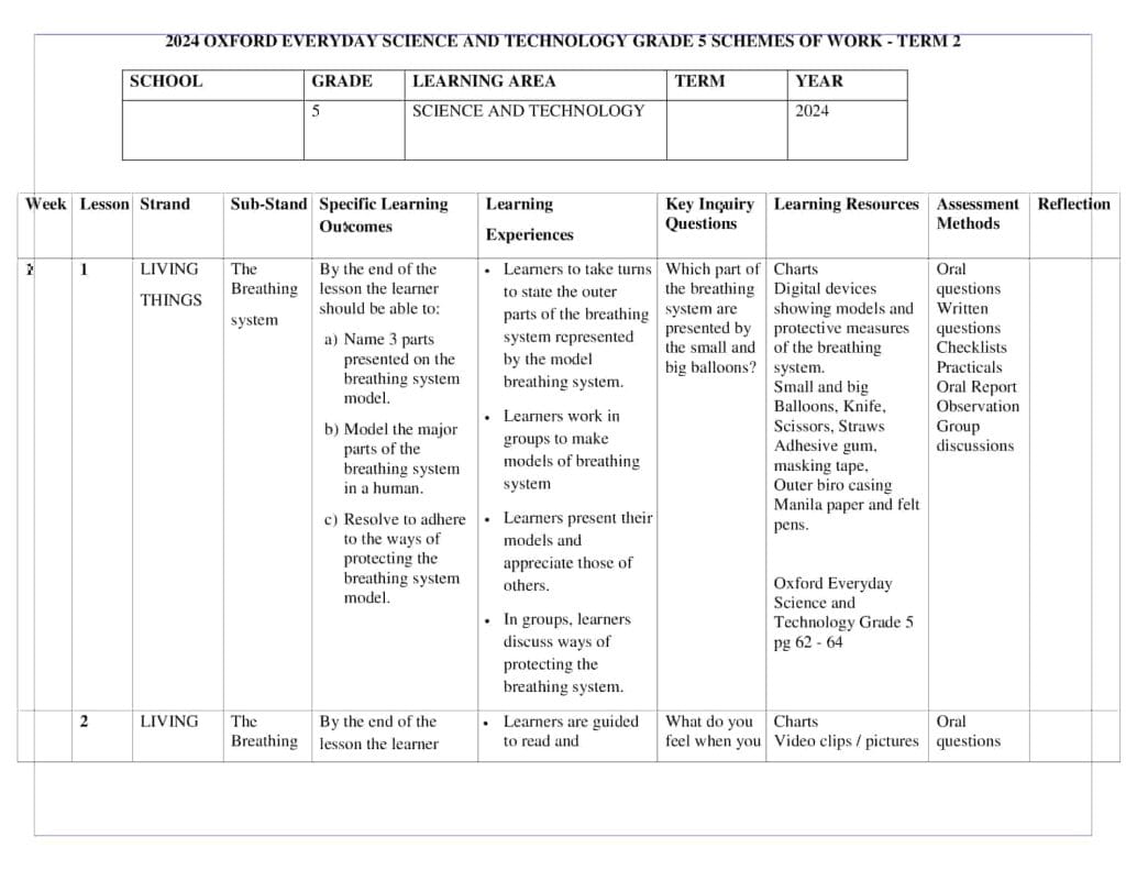 Grade 5 Science and Technology Schemes of Work Term 2 -Oxford Everyday ...