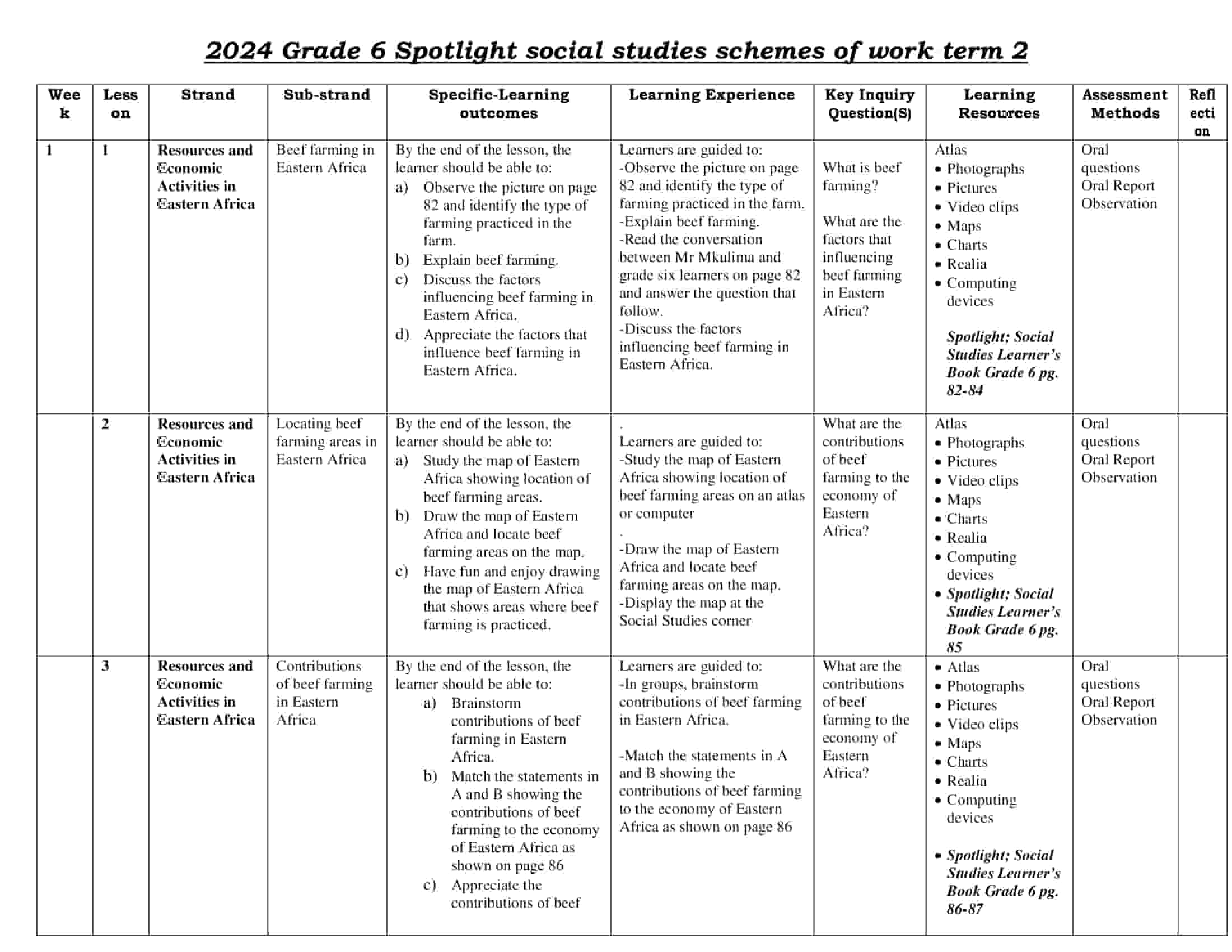 Grade 6 Social Studies Schemes of Work Term 2 -Spotlight