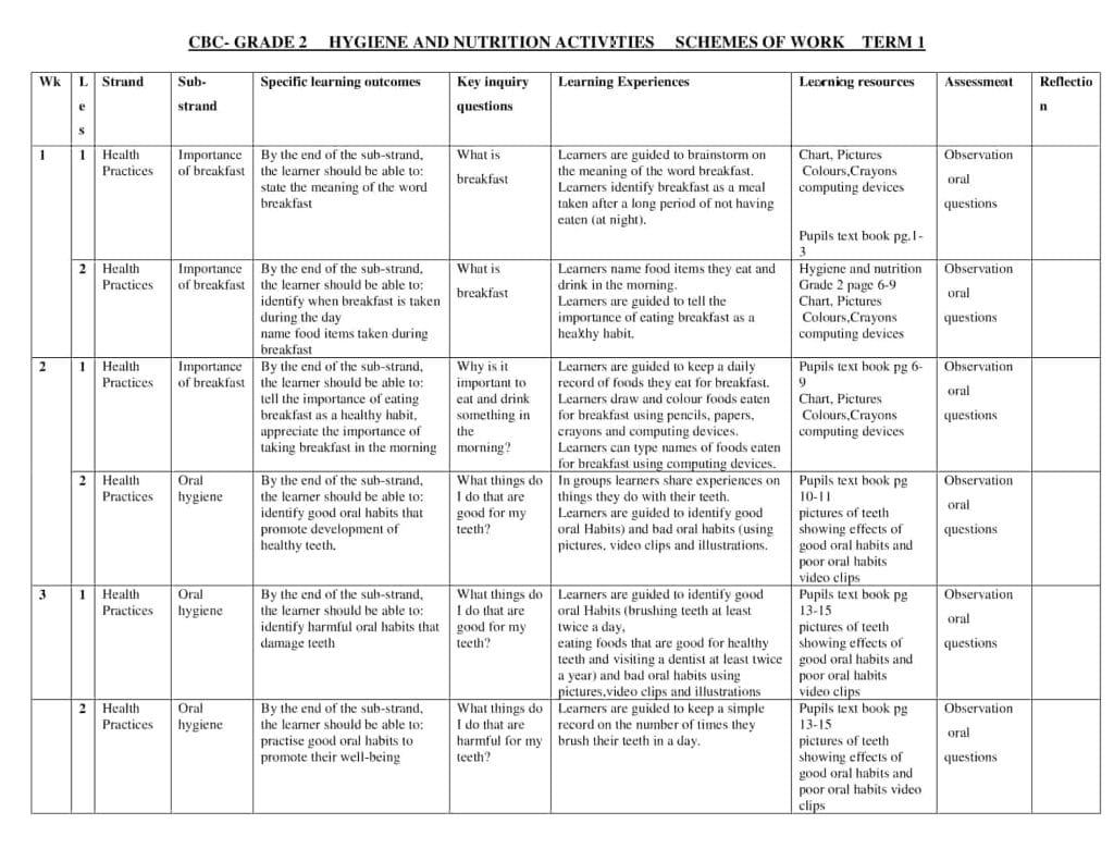 Grade 2 Hygiene and Nutrition Schemes of Work Term 1 - Elimplex