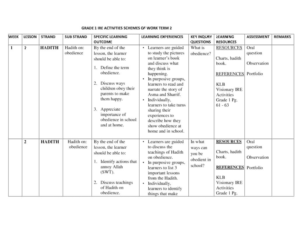 Grade 1 IRE activities schemes of work term 2 - Elimplex