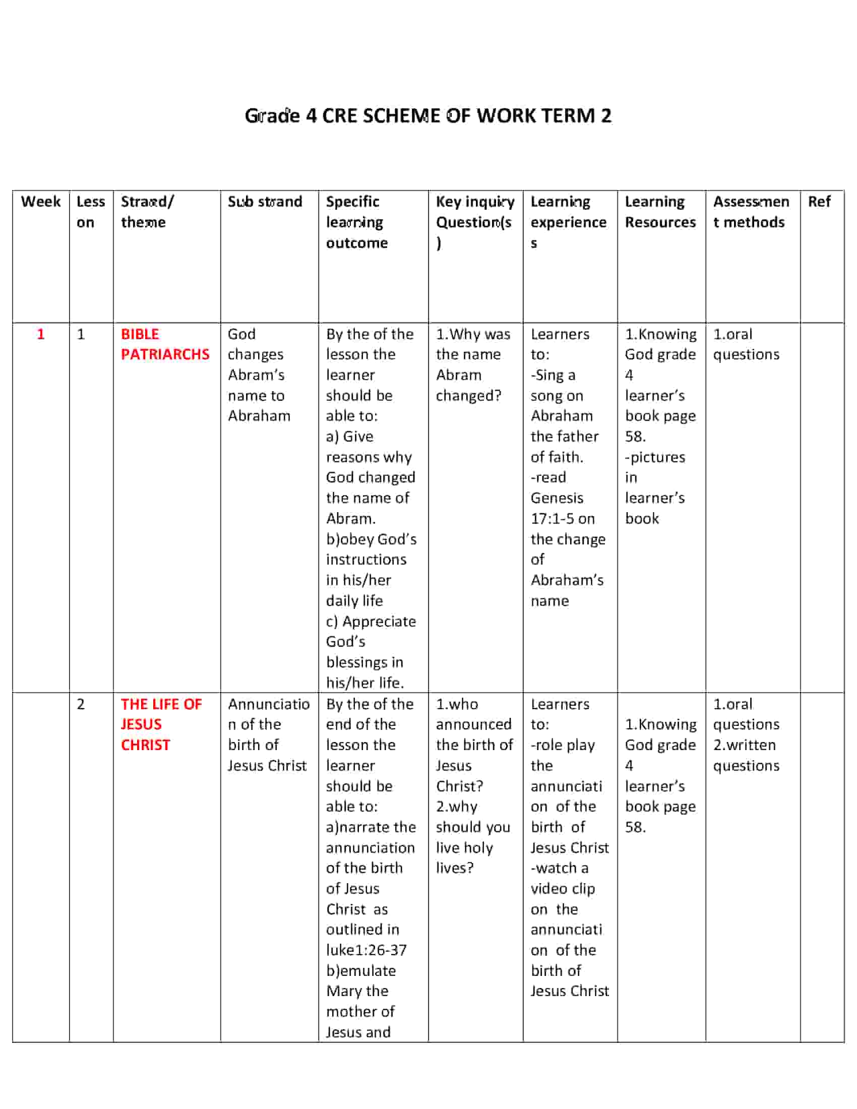 Grade 4 CRE Scheme of Work Term 2 -Knowing God