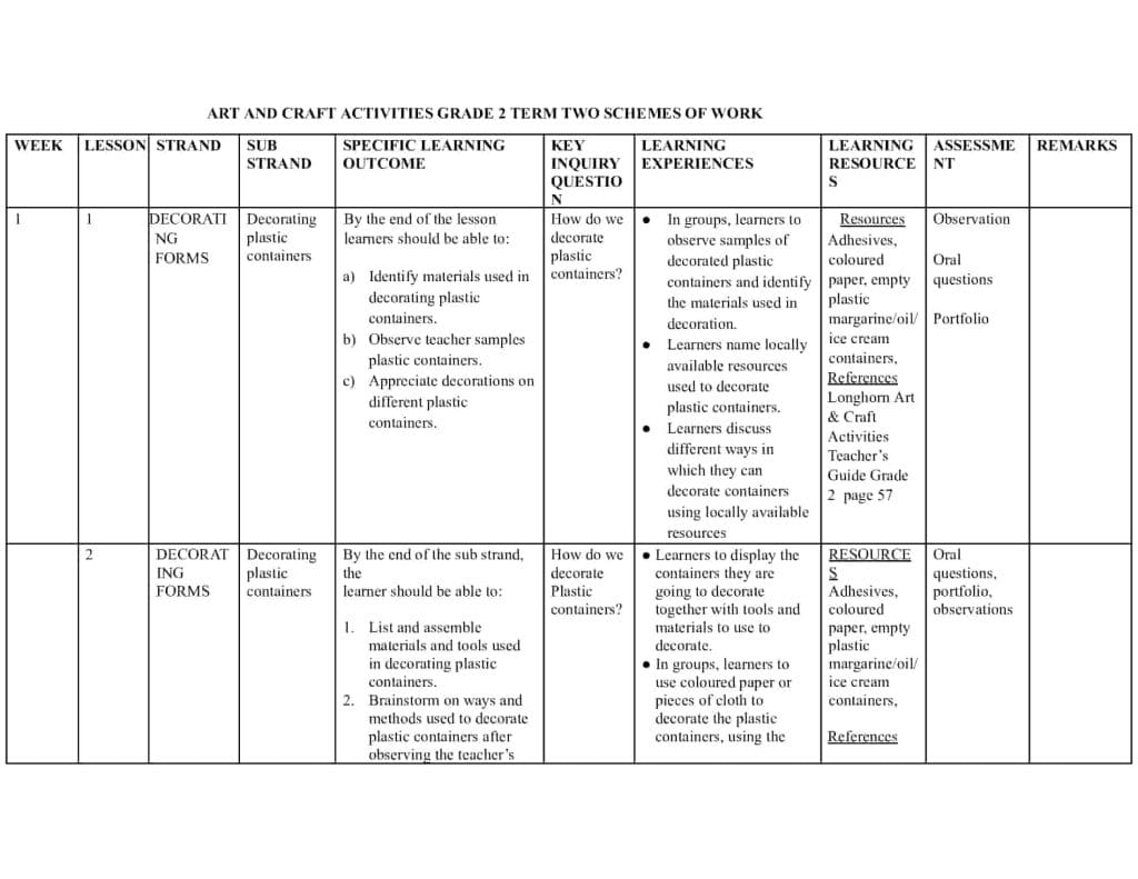 Grade 2 Rationalised Creative Arts Schemes of Work Term 2 - Elimplex