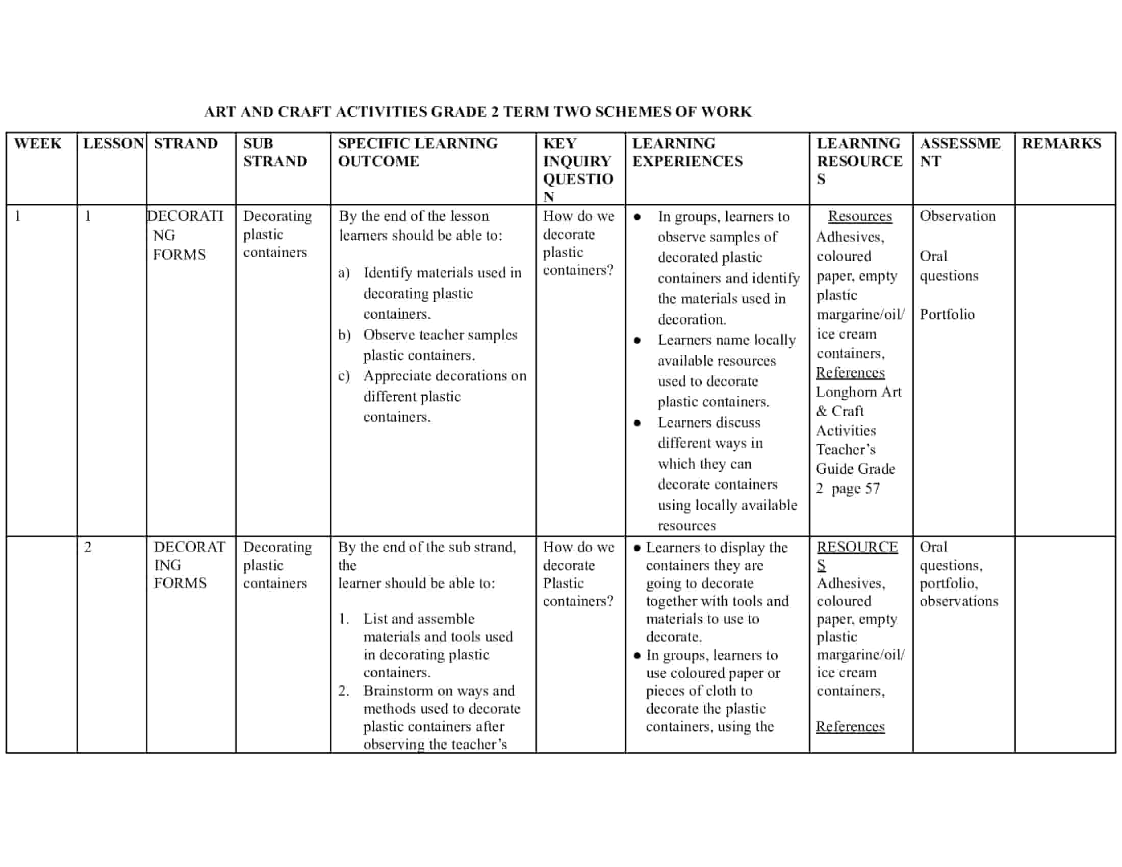 Grade 2 Rationalised Creative Arts Schemes of Work Term 2 - Elimplex