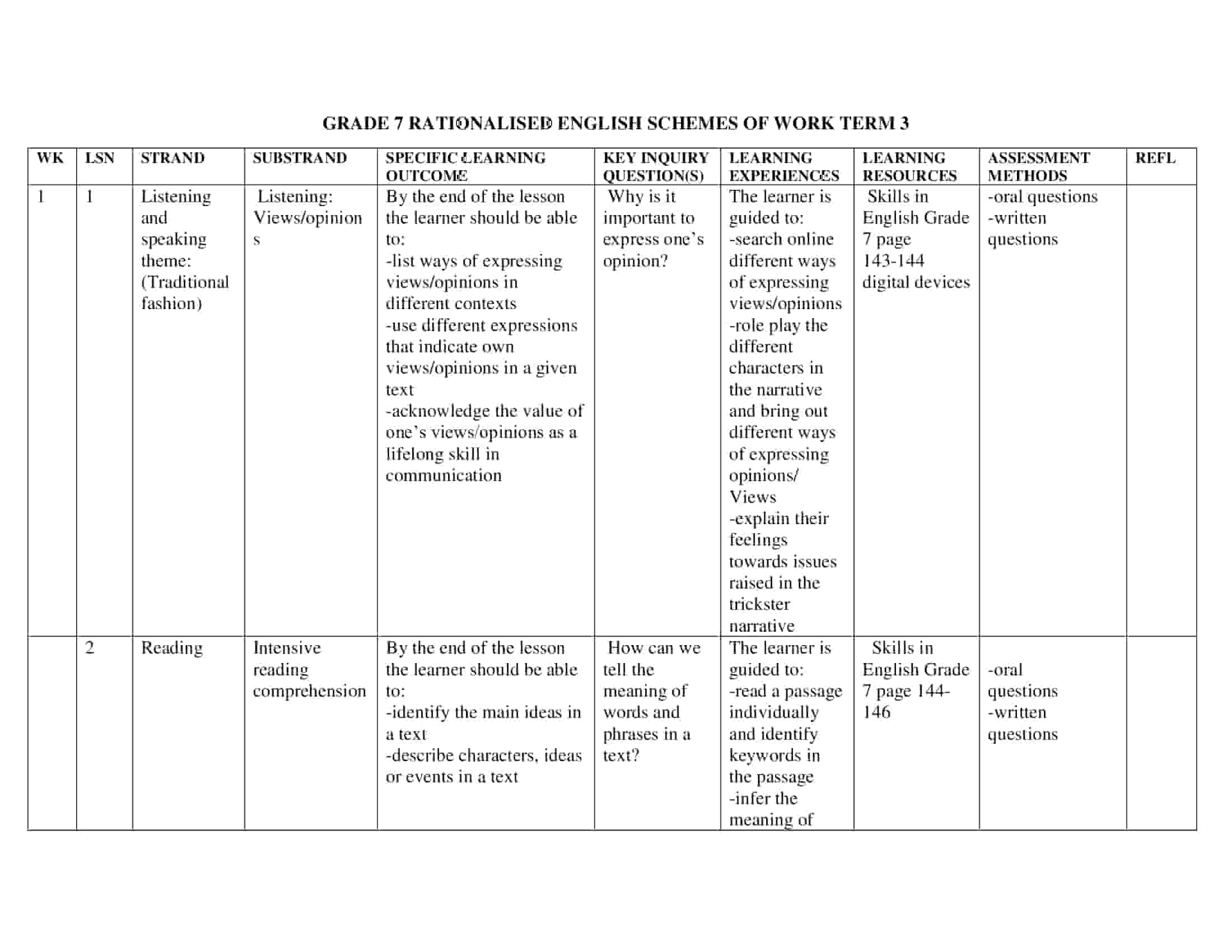 Grade 7 rationalised English schemes of work term 3 – Skills in English ...
