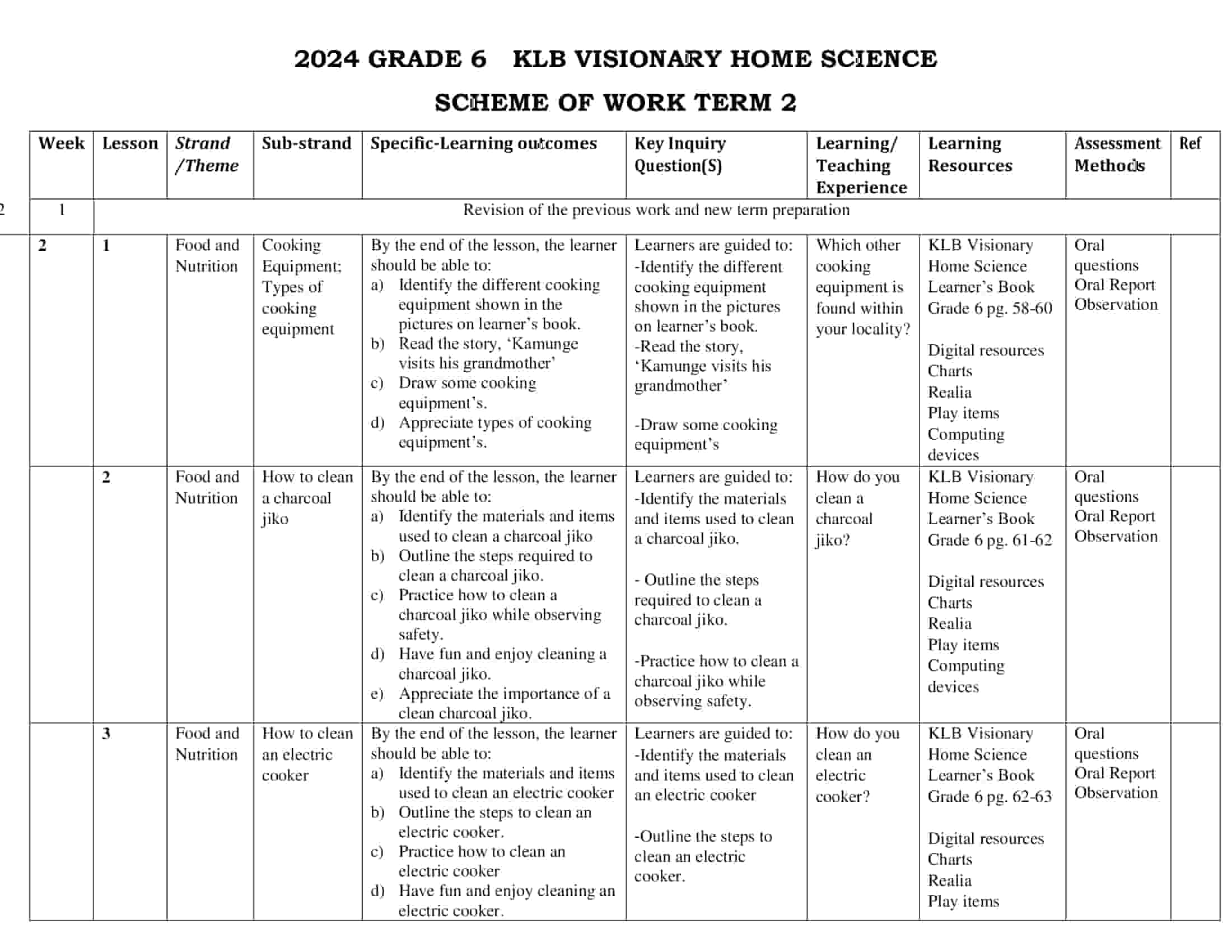 Grade 6 Home Science Scheme of Work Term 2 -KLB Visionary
