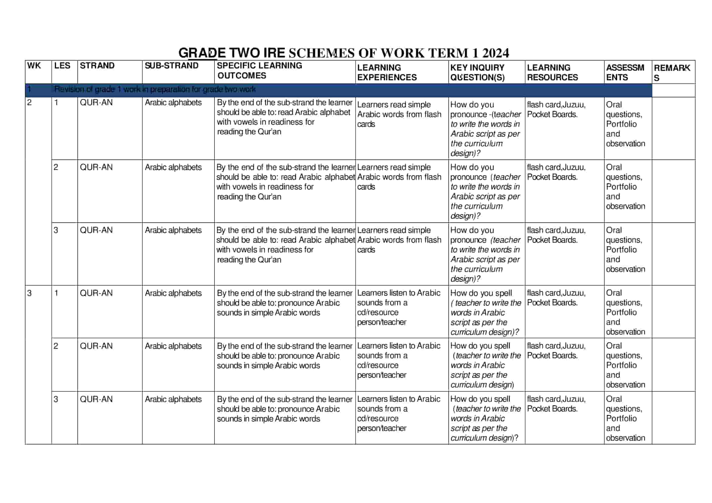 Grade 2 IRE Schemes of Work Term 1