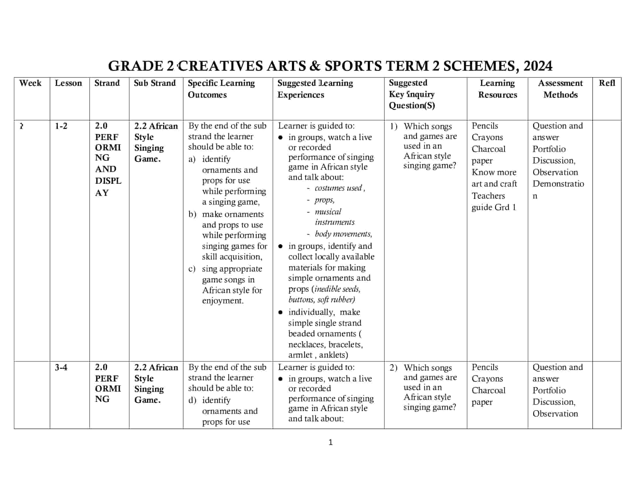 Grade 2 Creatives arts & sports Schemes of Work Term 2